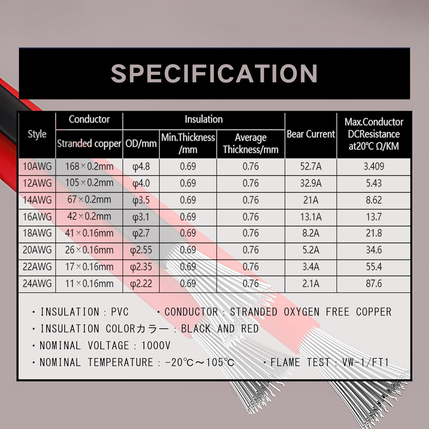 10 Gauge Flexible Electrical Wire Set - 10FT Black & Red Extension Cable 10AWG Stranded Oxygen Free Copper Wire for Automotive, Solar Panel, LED Lamps, Marine Boat Battery - 10/2-10FT