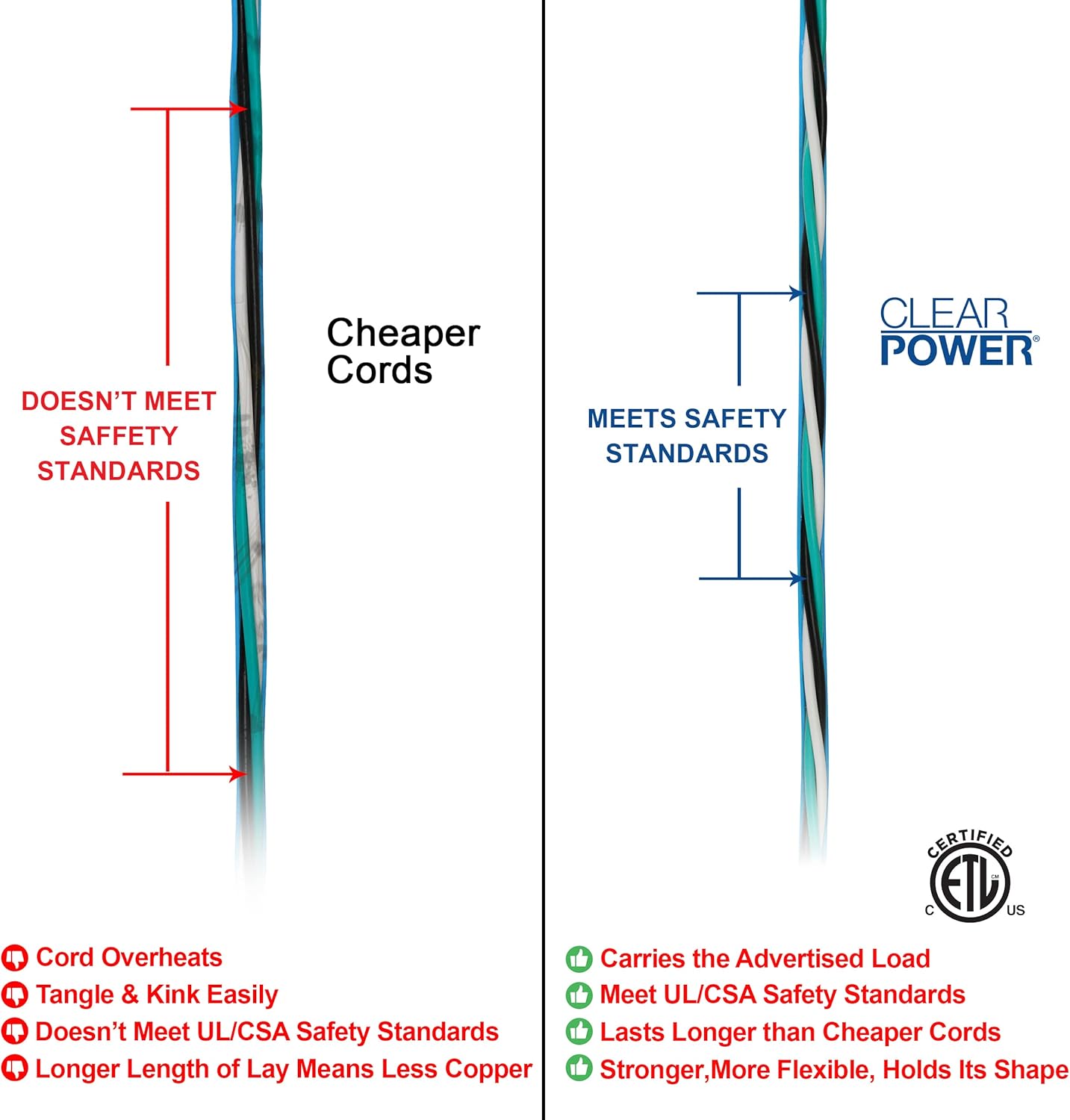 100 FT Blue Outdoor Extension Cord for Extreme Cold -50°C | 14/3 SJTW, 3 Prong Grounded Plug, Power Indicator Light