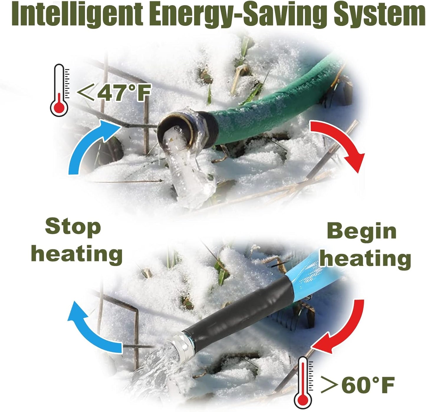 15FT Cupohus Heated Water Hose for RV -45℉, Ideal for RV Campers, Trailers, Kennels - Keeps Water Flowing in Freezing Temps