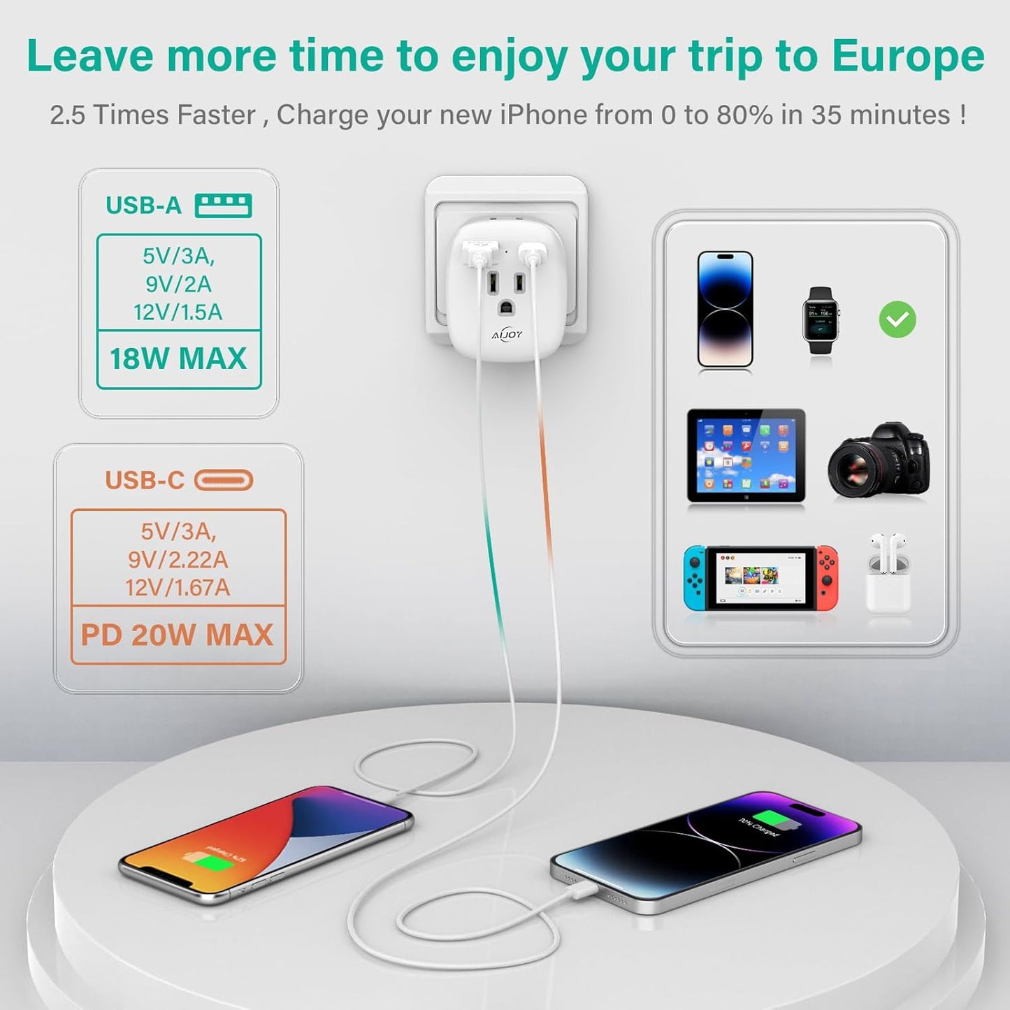2 Pack AiJoy European Travel Plug Adapter Set with 20W PD USB-C International Power Plug - Compatible with Italy, Spain, France, Germany, Iceland, and More EU Countries