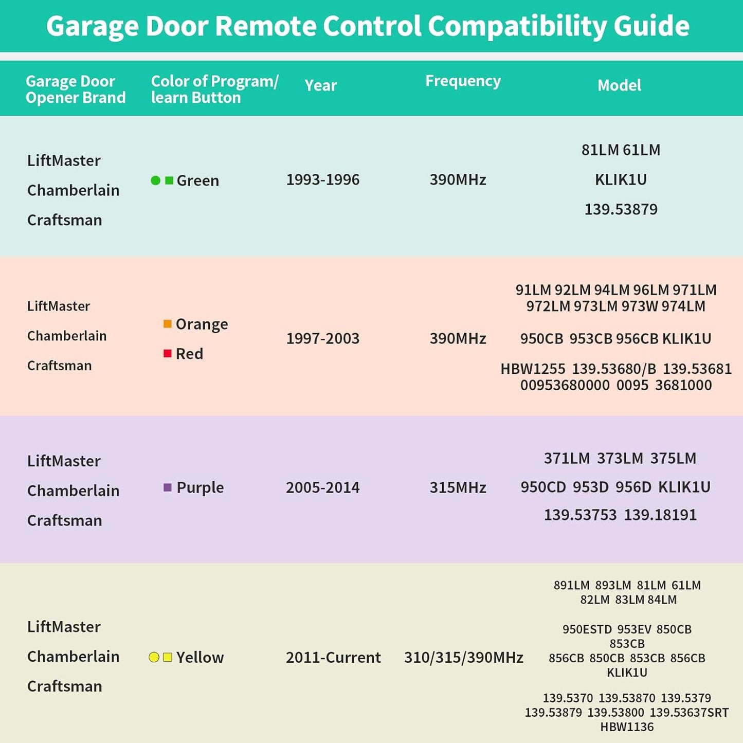 2 Pack Black Replacement Garage Door Opener Remote for Liftmaster, Chamberlain, Genie, Linear & More - Compatible with 893MAX 373LM 973LM 893LM 81LM