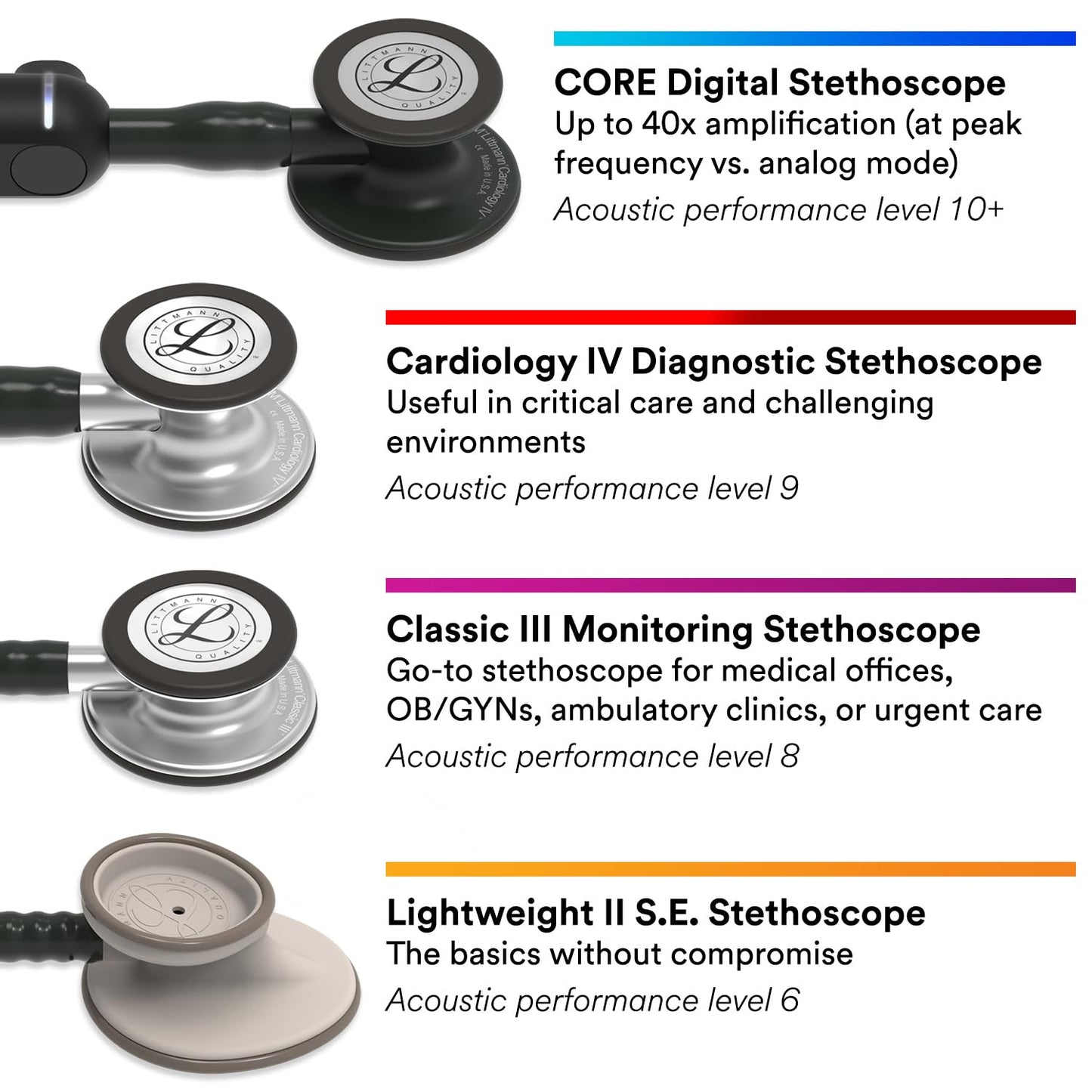 3M Littmann Classic III Stethoscope 5803, Stainless Steel Black-Finish Chestpiece, 27" Tube, Lightweight