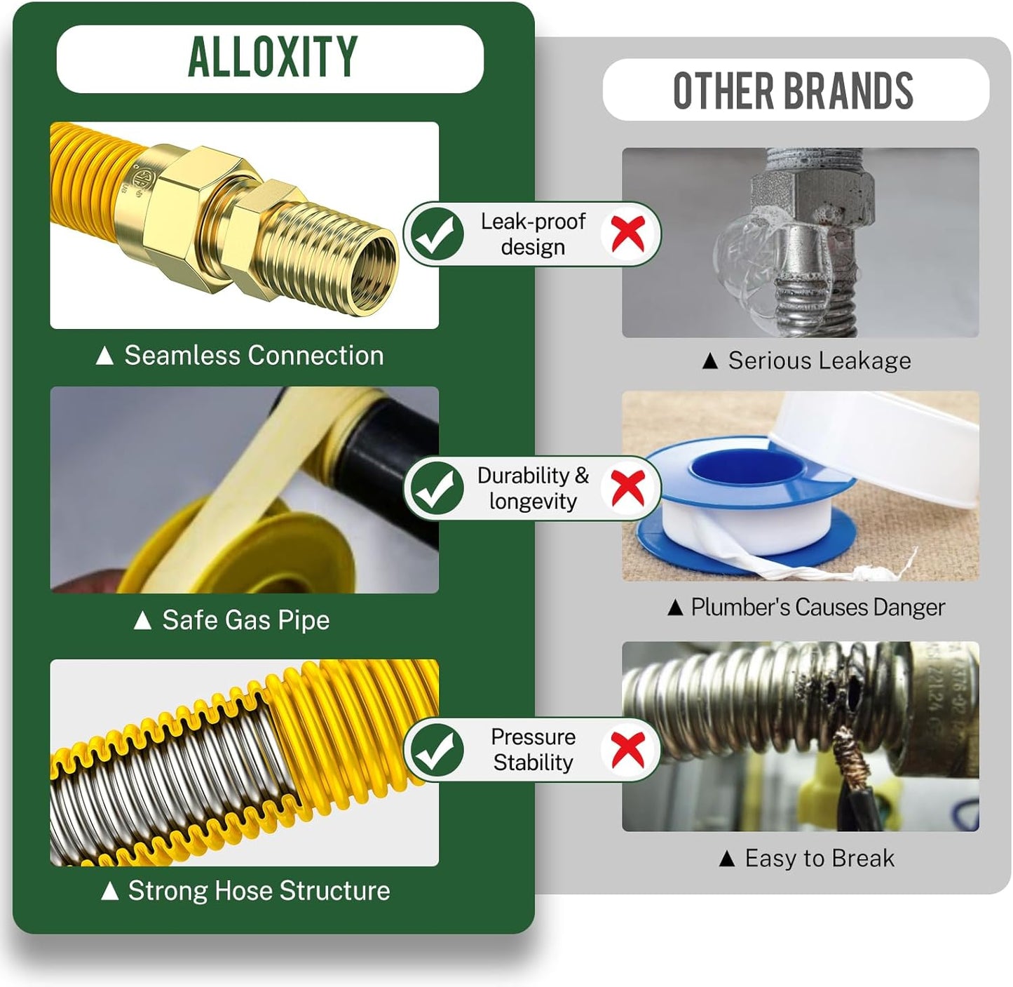 48" Stainless Steel Gas Line Kit for Gas Dryer, Stove, Water Heater - Flexible Gas Hose with Connectors - 5/8" OD (1/2" ID) - 1/2" MIP, 1/2" FIP, 3/4" MIP - Alloxity Gas Line