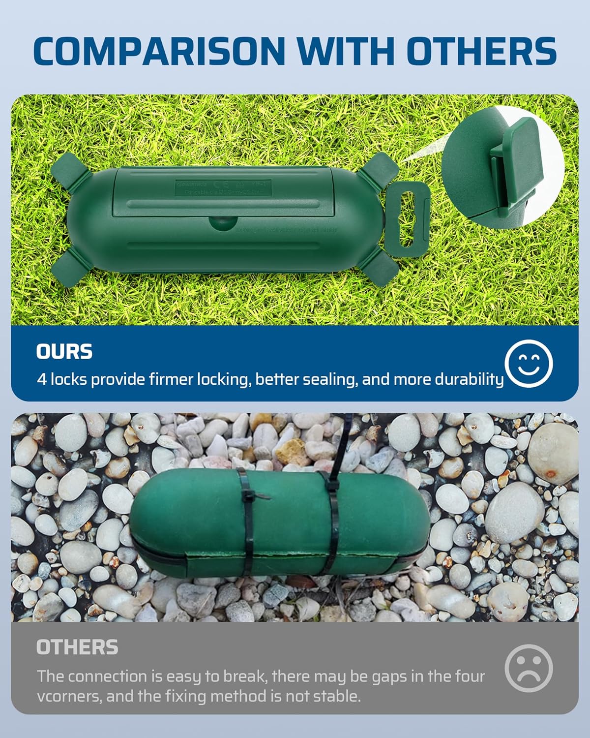 6-Pack Waterproof Outdoor Extension Cord Cover with Seal Latches - Adjustable Compartment for 12/14/16Gauge Cords - Green