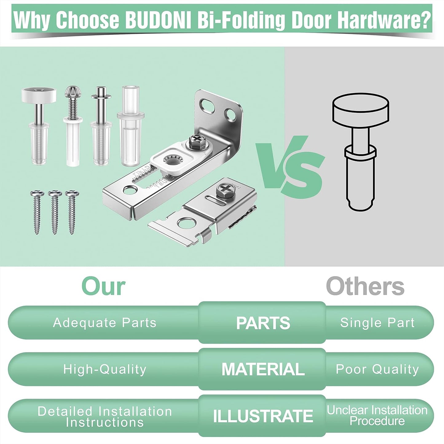 BUDONI Bi-fold Sliding Closet Door Hardware Repair Kit - 2 Pack Set for 7/8" to 1" Track, Includes Top Bottom Pivots Bracket and Guide Wheel - Folding Pocket Door Replacement Parts
