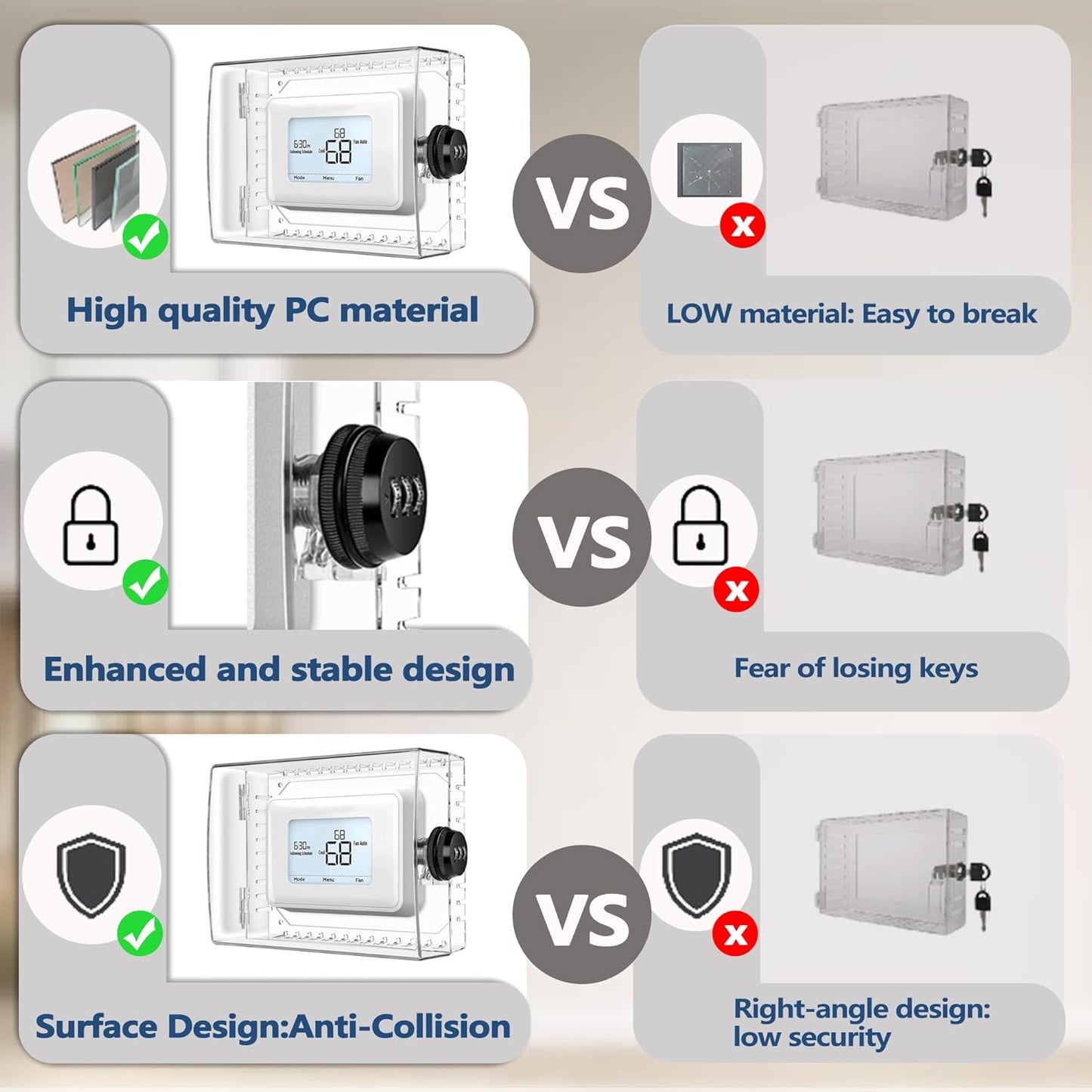 Clear Thermostat Lock Box with Combination Lock - Fits Thermostats 5"H x 6" W or Smaller - Wall-Mounted AC Cover Guard