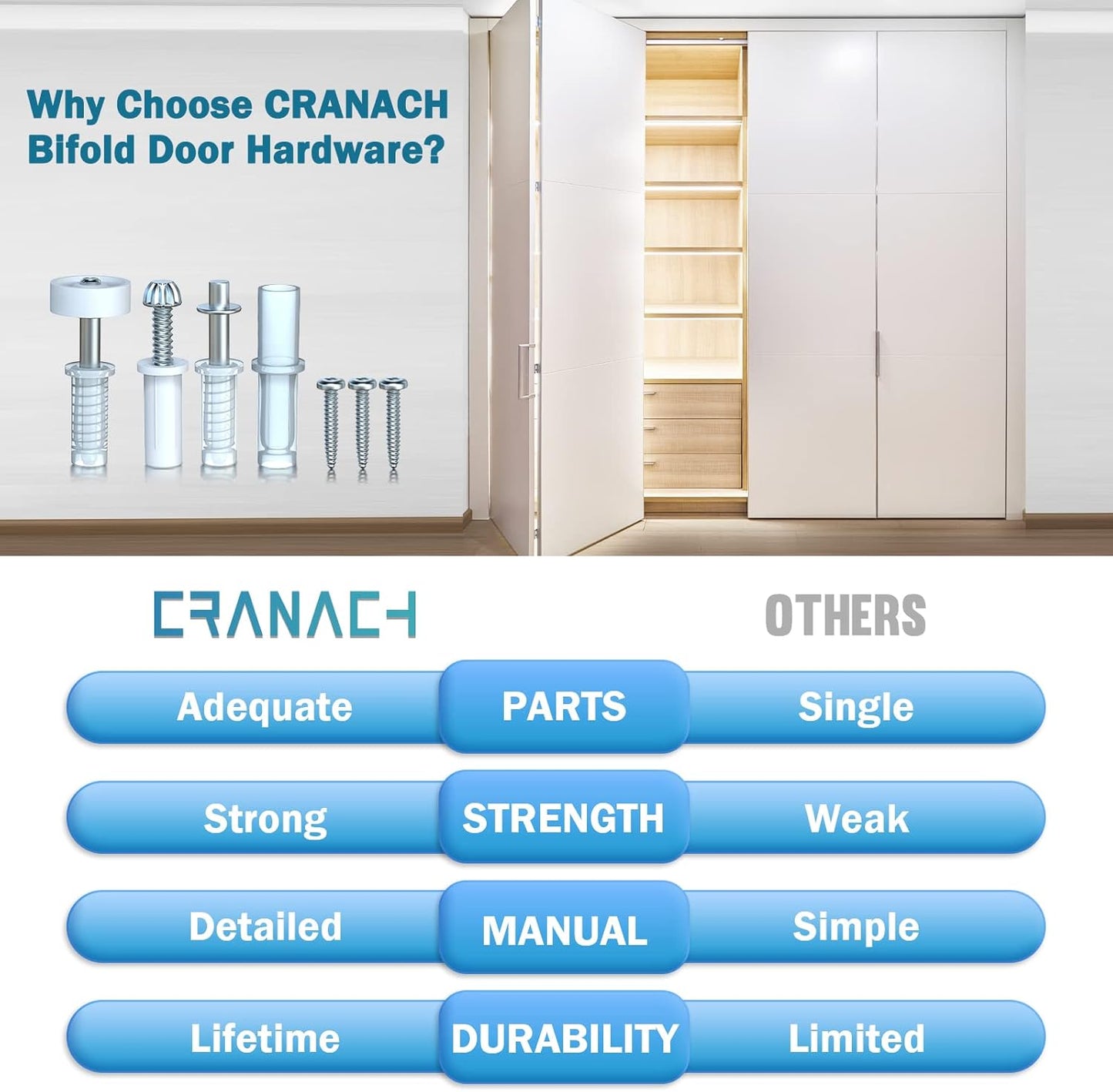 CRANACH Bifold Door Hardware Repair Kit - Includes Top & Bottom Bracket, Pivot, Guides Wheel - 1 Pack - for Bi-fold Doors
