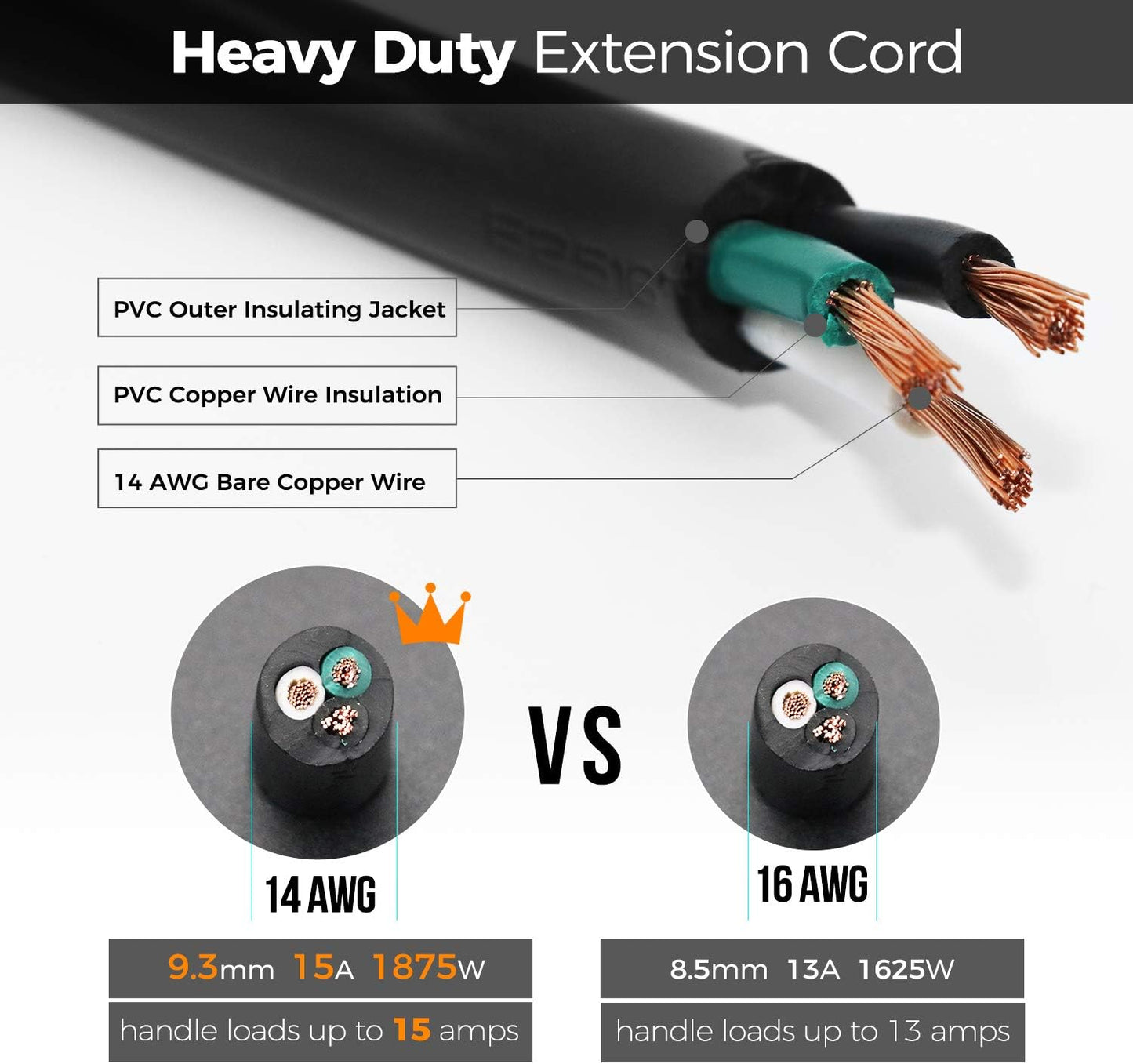 FIRMERST 3-Foot 14 AWG 15A Black Heavy Duty Extension Cord - 1875W Power Capacity
