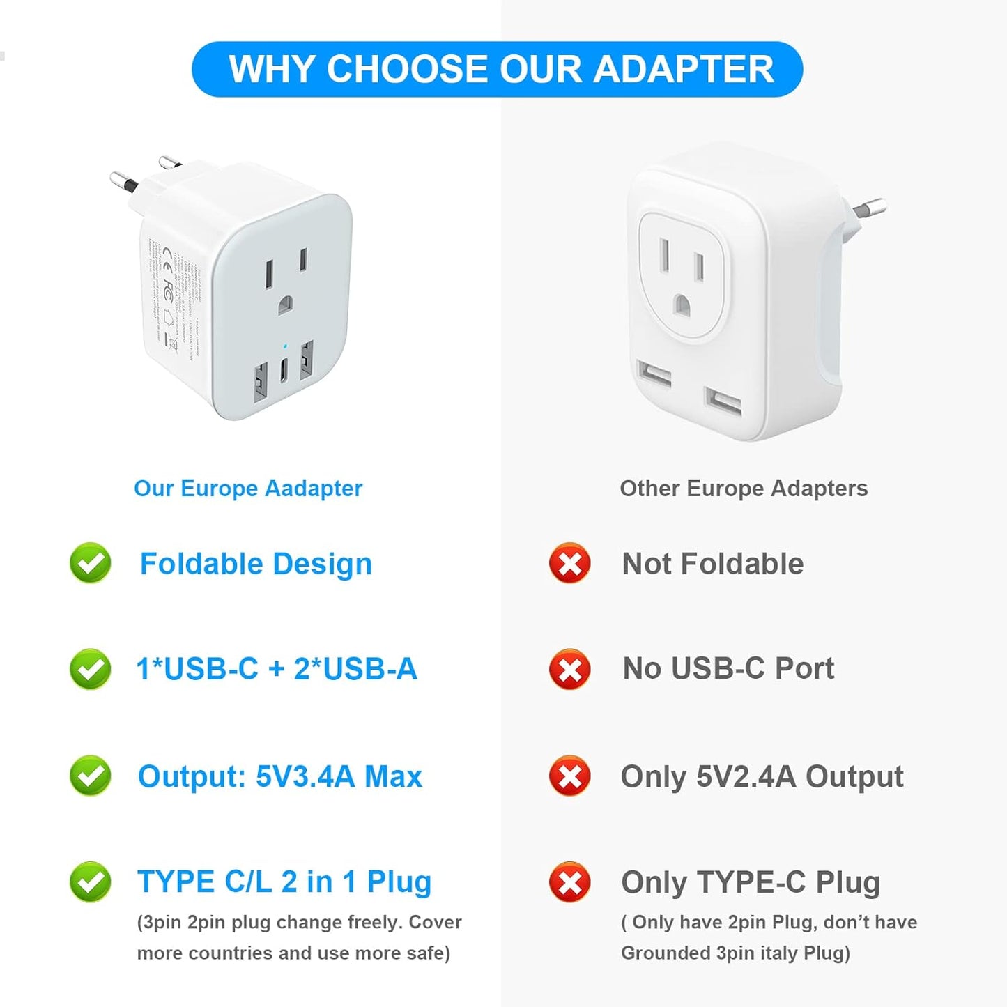 Foldable European Travel Plug Adapter with USB-C, Type C/L 2 in 1 Plug Adaptor for US to Most of Europe - JAMIFEX