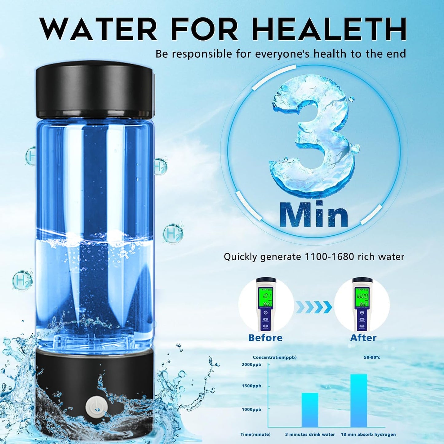 Hydrogen Water Bottle Generator with SPE/PEM Technology - 420ml Glass Ionizer for Office, Home, Travel - Improve Water Quality in Minutes - Ideal Gift for Women, Men, Grandpa, Grandma