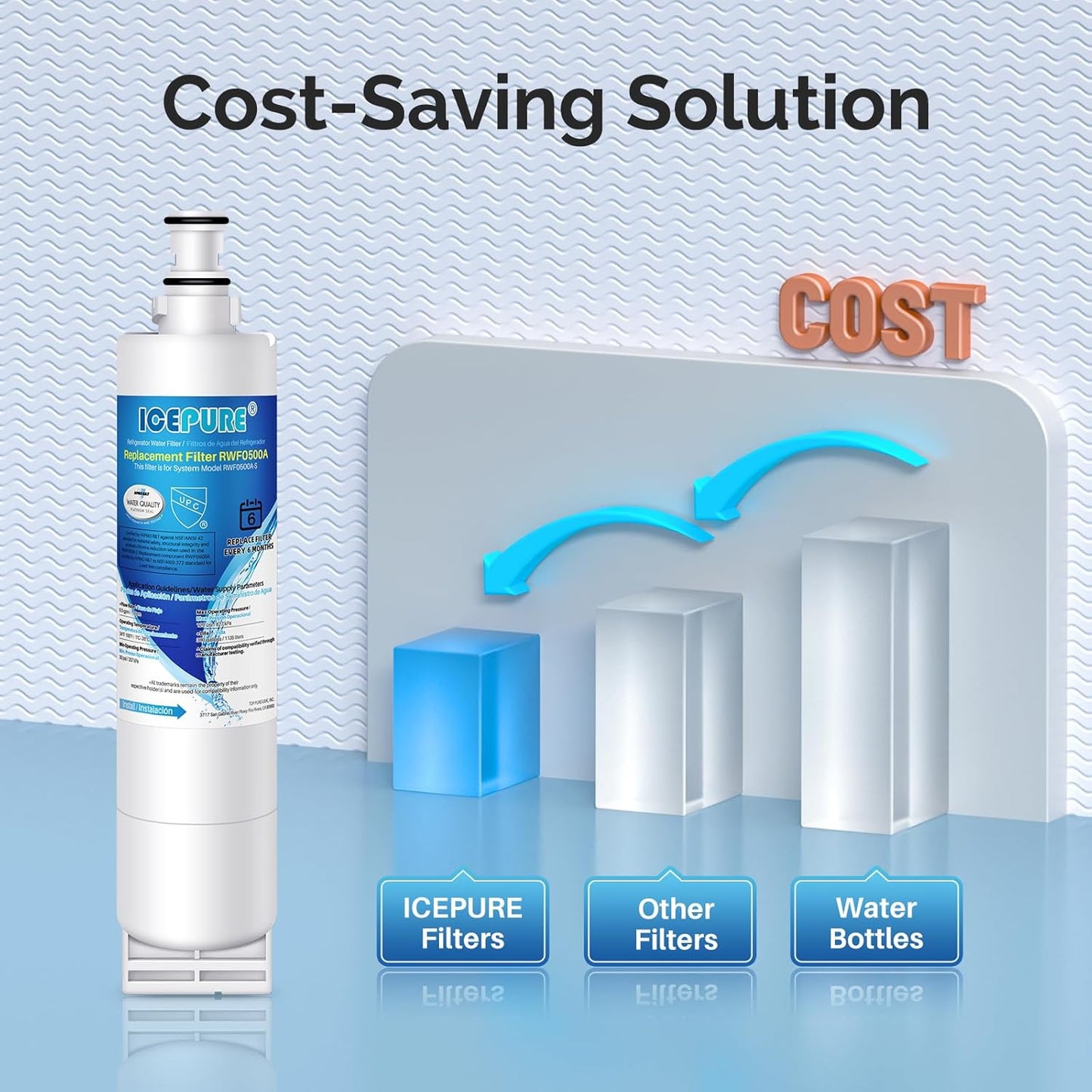 ICEPURE 4396508 Refrigerator Water Filter Replacement for EveryDrop Filter 5 and Whirlpool 4392857 - 2 Pack