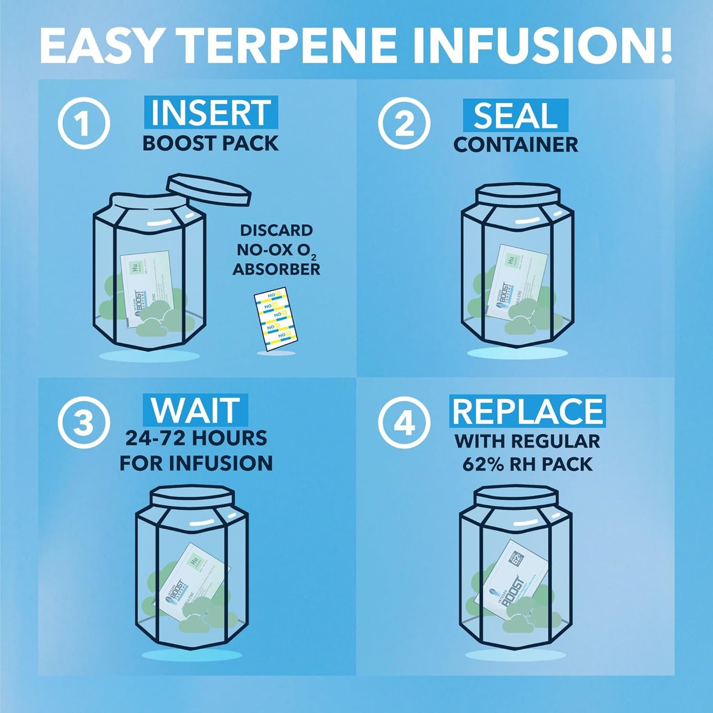 Integra Boost Infuser 2-Way Humidity Control Pack - 62% RH - Food & Herbs Preserver - Complete Variety Pack (7 Pieces) - 4 Grams