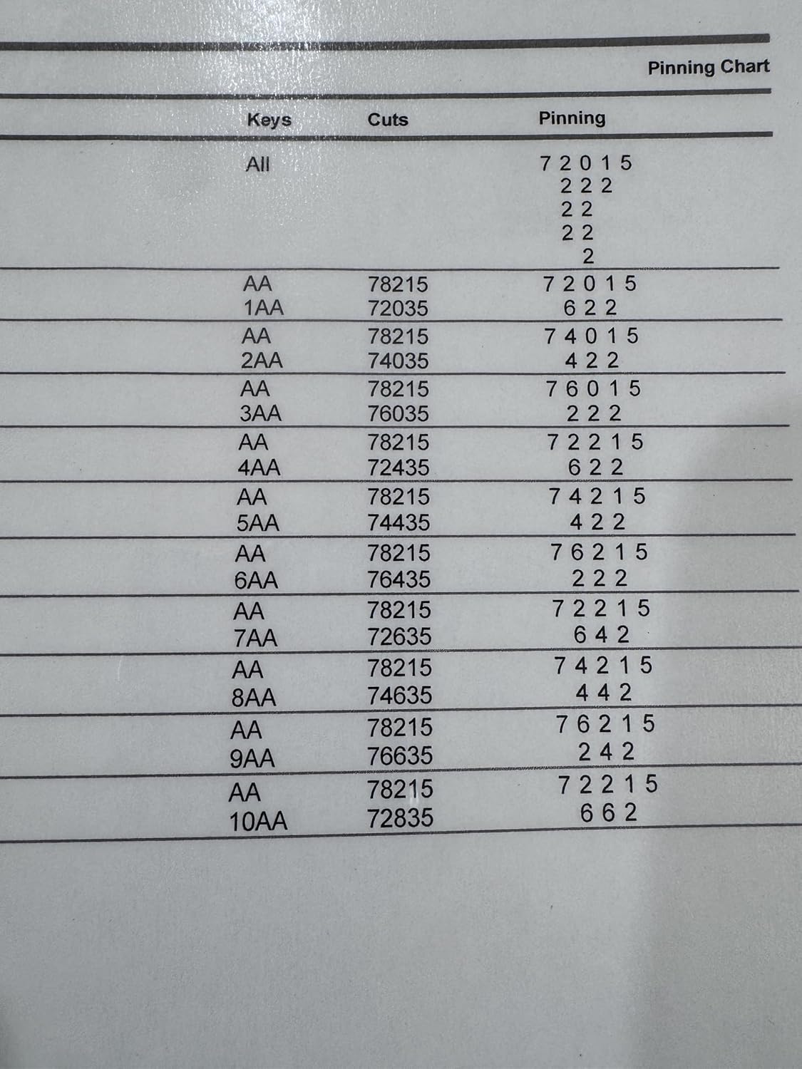 KEYSALACARTE SC1 Pre-Cut Master Key System with 2 Master Keys and 20 Engraved Change Keys