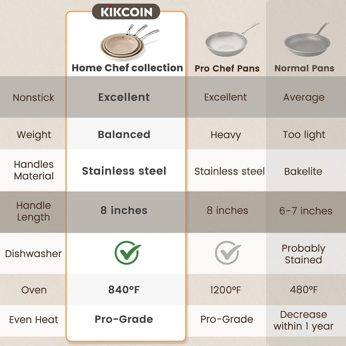 Kikcoin Ceramic Frying Pans Set - 8", 9.5", 11" Skillets with Stay Cool Handle, Non-Toxic, Dishwasher/Oven Safe - PFAS & PTFE & PFOA Free