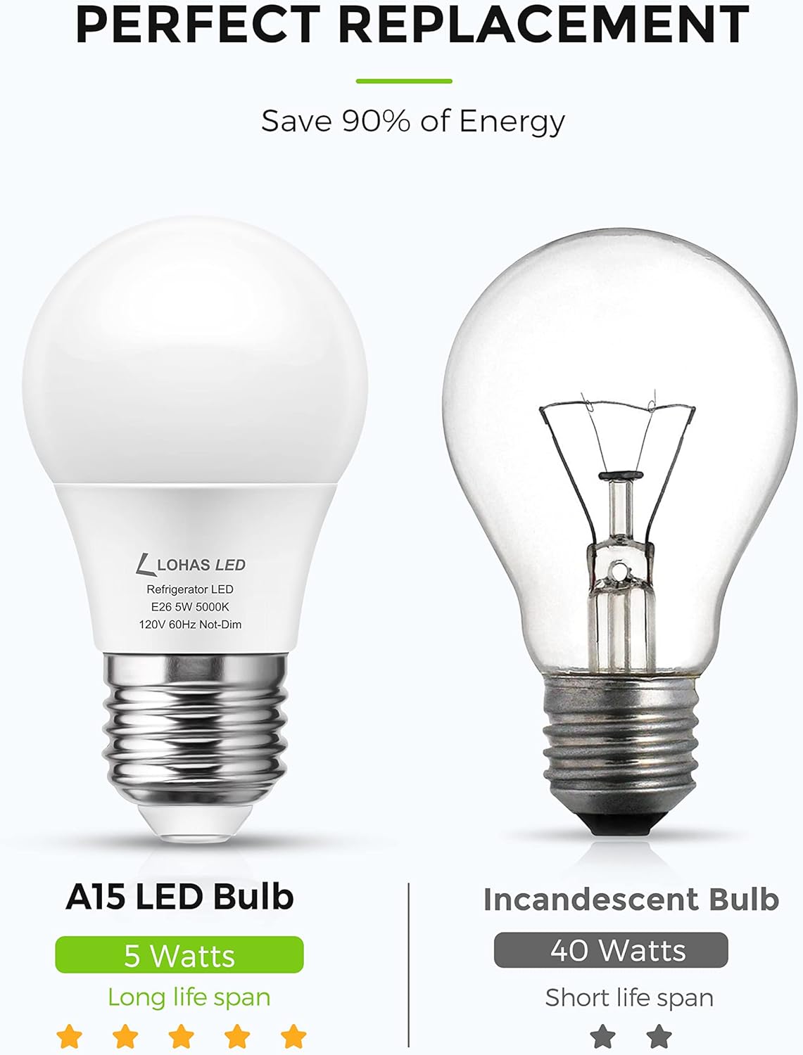 LED Refrigerator Light Bulb 40W Equivalent Waterproof 120V A15 Fridge Bulbs 5W E26 Daylight White 5000K for Home Kitchen Lighting - Non-dimmable, Pack of 2