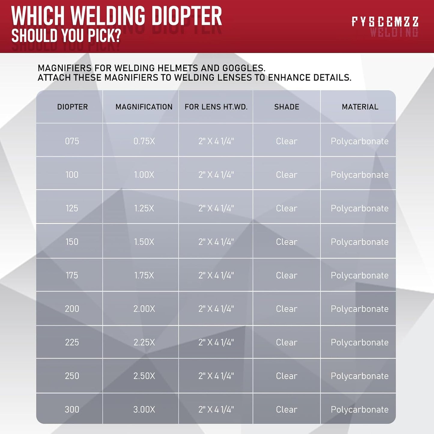Pack of 2 Welding Helmet Hood Magnifying Magnifier Cheater Plastic Lenses Plate 2" x 4.25" (Polycarbonate, 1.50 Diopter)