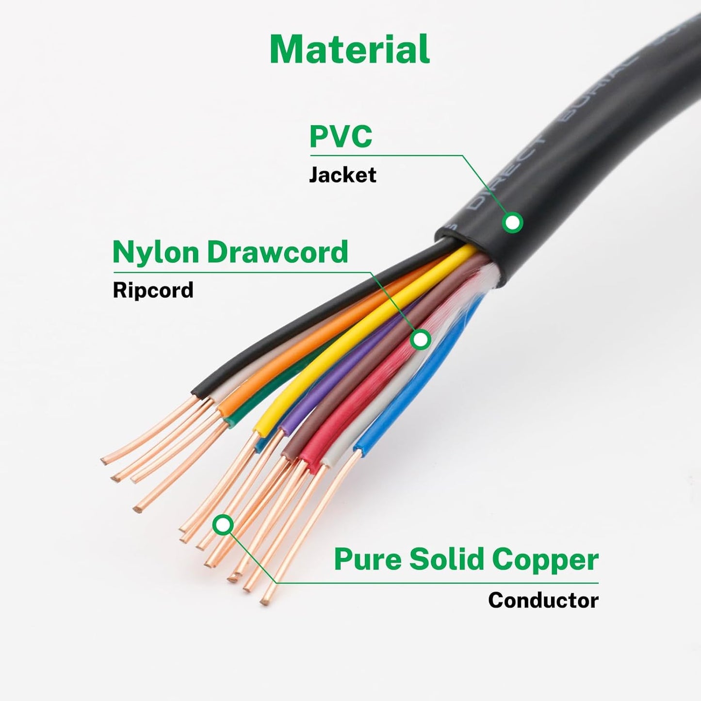 Premium 18/13 Gauge Solid Sprinkler Wire - 30 Feet Length - Ideal for 12 Valve Systems