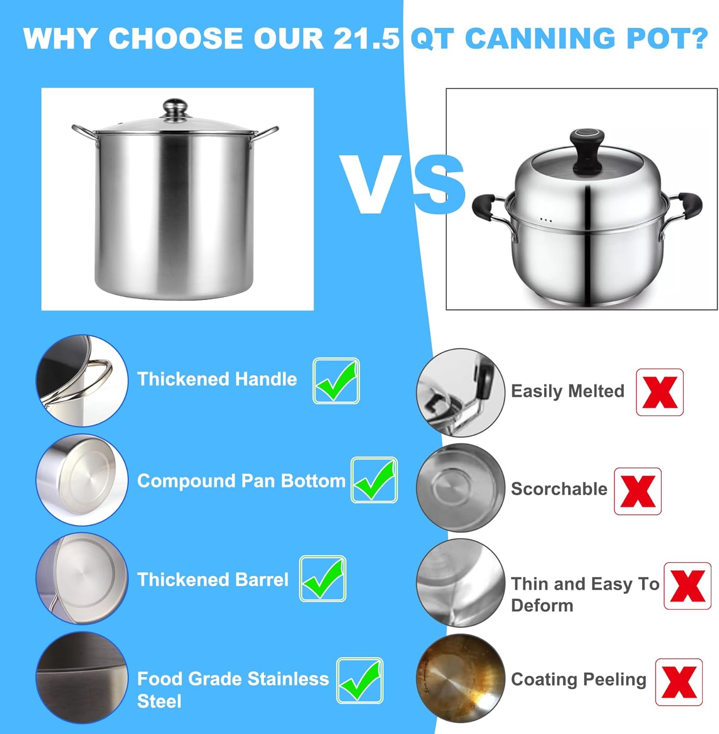 Stainless Steel 21.5 Quart Water Bath Canning Pot with Rack, Lid, and Accessories Kit for Beginners