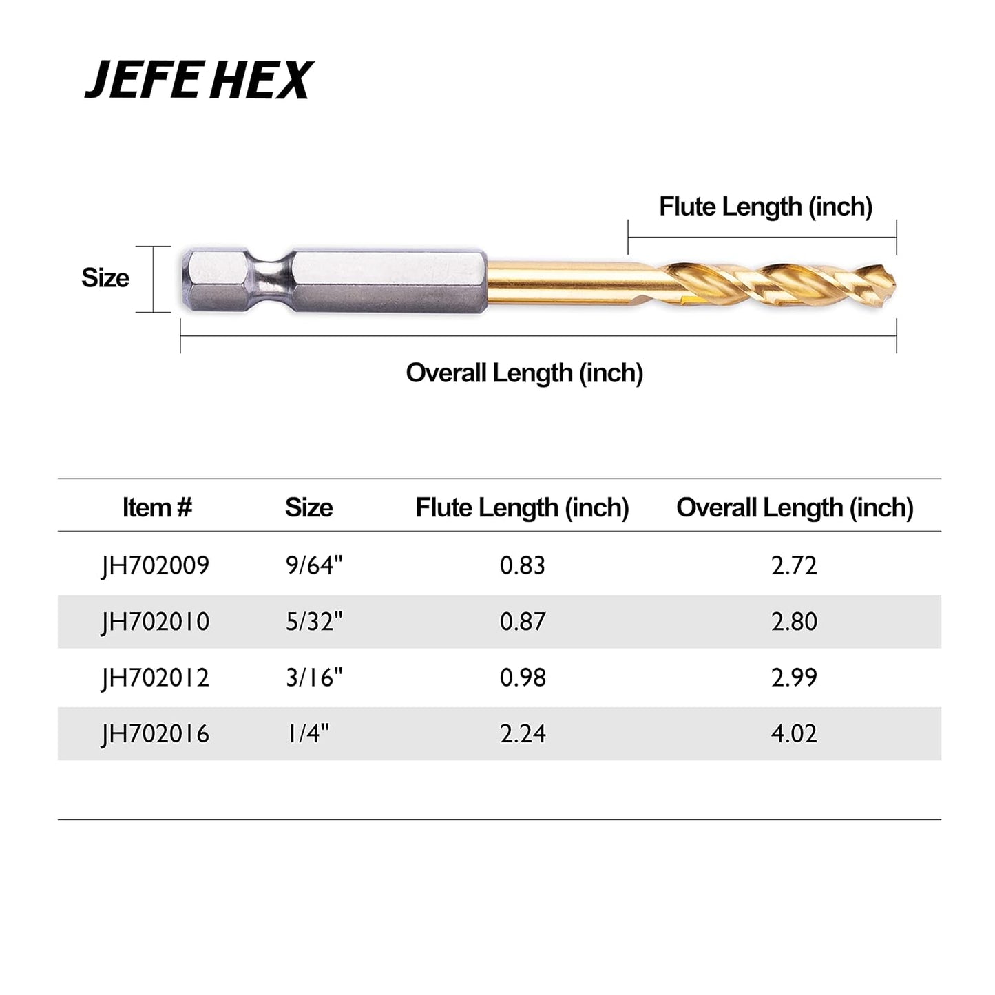 Titanium Coated HSS Twist Drill Bit Set, 5/32" Hex Shank, High Speed Steel Bits for Steel, Copper, Aluminum, Zinc Alloy, Cast Iron, Wood Plastic - Pack of 2