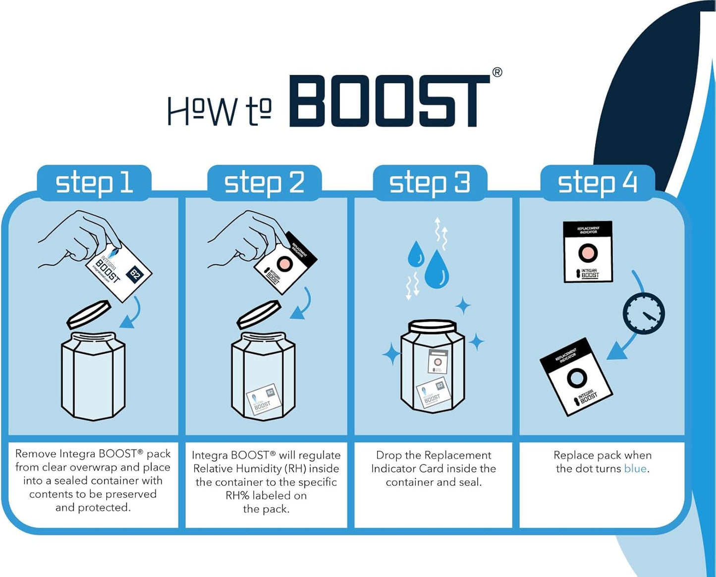 Two-Way Humidity Control Pack 4g - 62% RH Level - Includes Indicator Cards - Moisture Balancer for Food Storage & Herbs - Pack of 200