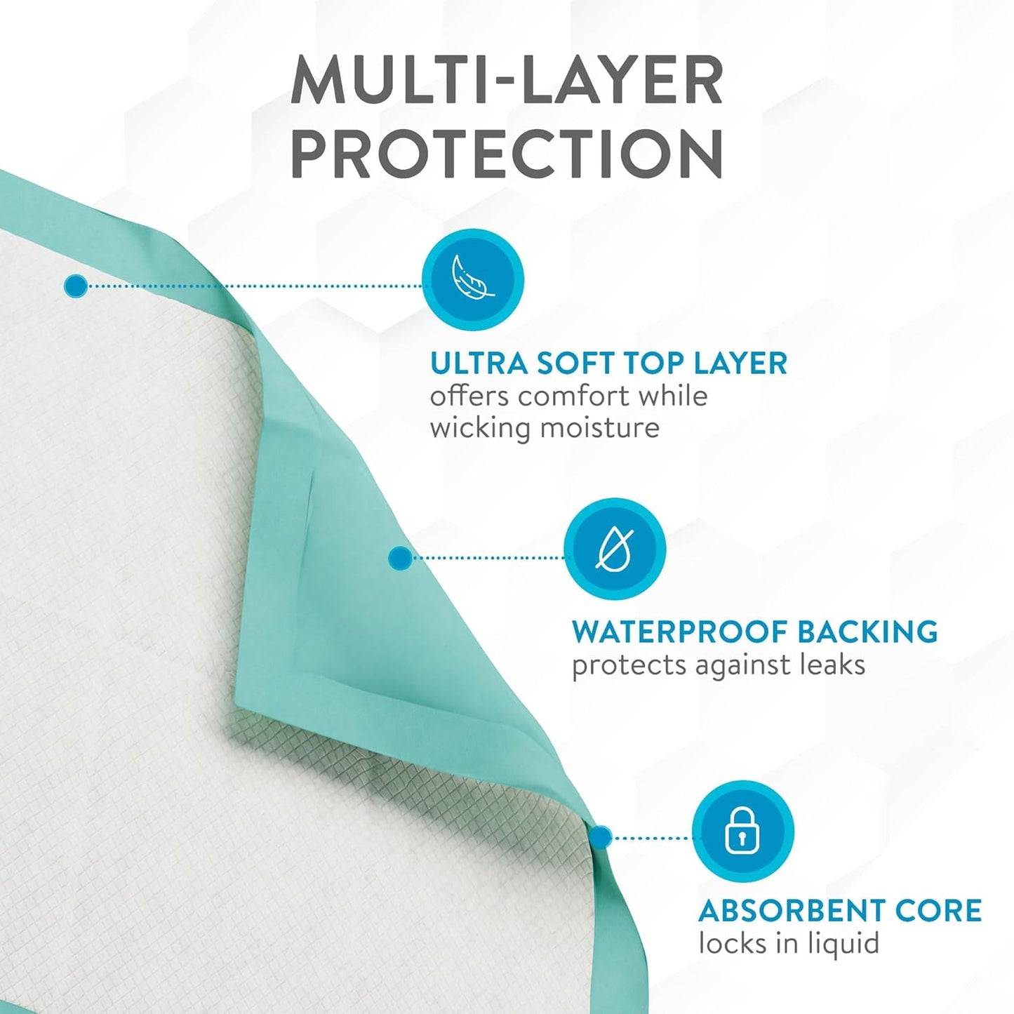 Ultra Absorbent Disposable Bed Pads for Incontinence - 36" X 36" (Pack of 50) - Extra Large Underpads for Adults, Puppies, Dogs - Furniture Protection - Thick and Absorbent