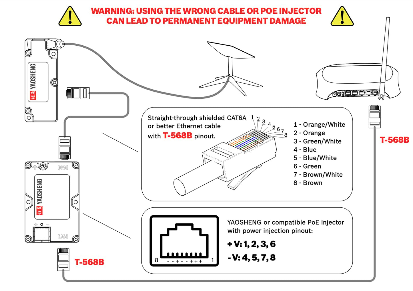 YAOSHENG Rectangular Dishy V2 Cable Adapter for Fast and Simple Connection to PoE Injector via RJ45