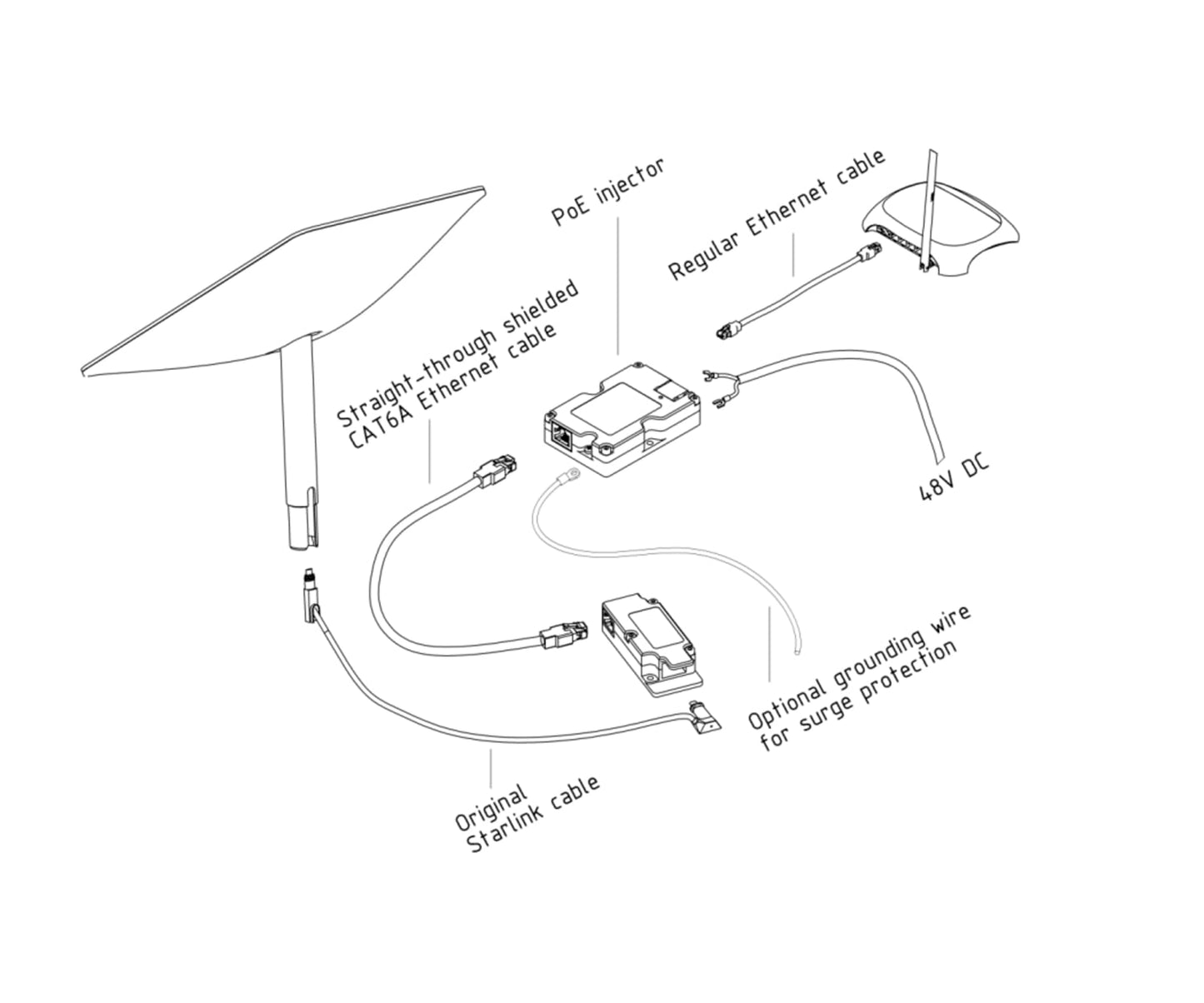 YAOSHENG Rectangular Dishy V2 Cable Adapter for Fast and Simple Connection to PoE Injector via RJ45