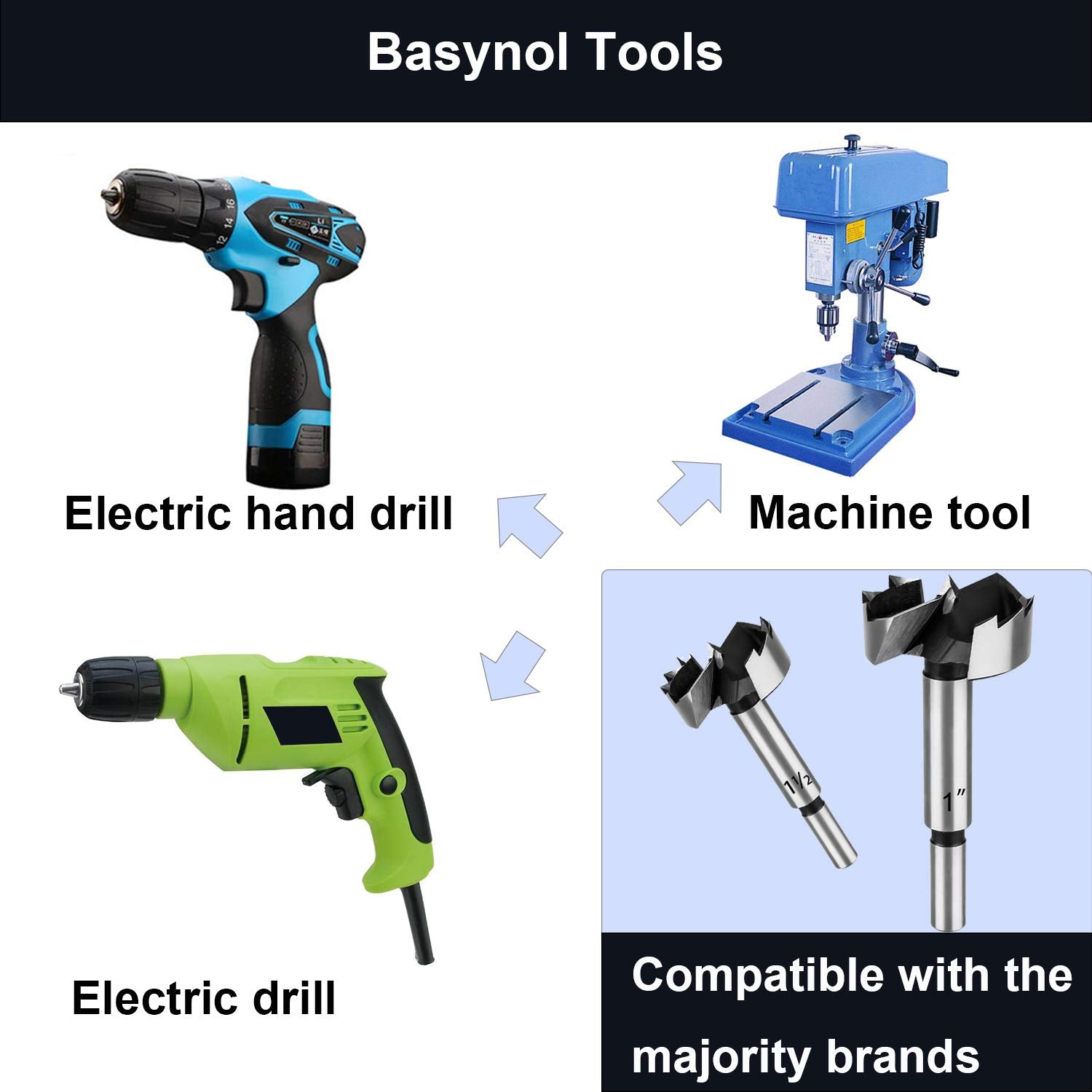 1-3/8 Inch BASYNOL Forstner Drill Bit for Wood - Round Shank Woodworking Tool