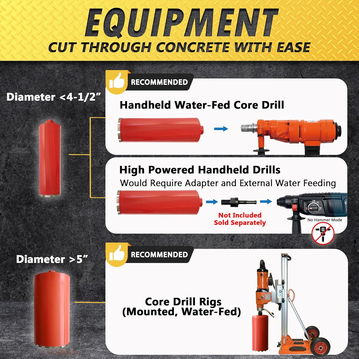 1" Diamond Wet Core Drill Bit for Concrete & Hard Masonry - 14" Depth, 5/8"-11 Arbor - Wet Use Only