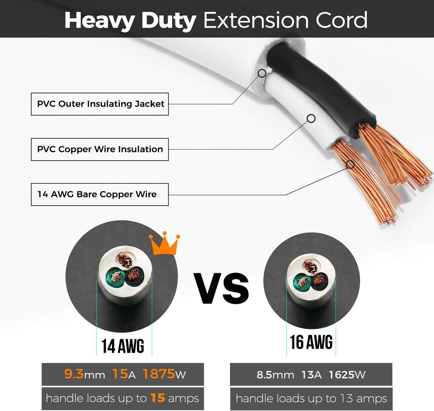 1 Foot 14 Gauge White Short Extension Cord - FIRMERST 1875W Power Cable