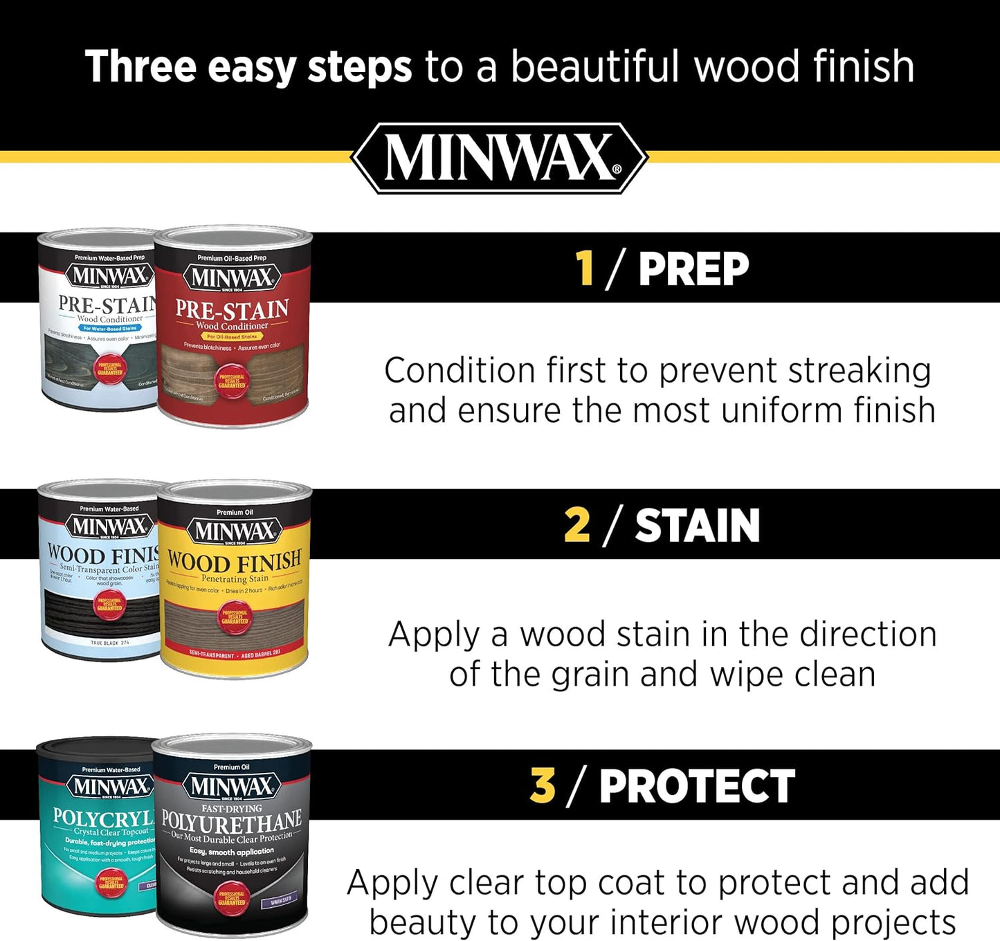 1 lb Minwax 78500 Natural Paste Finishing Wax for Protective Finish