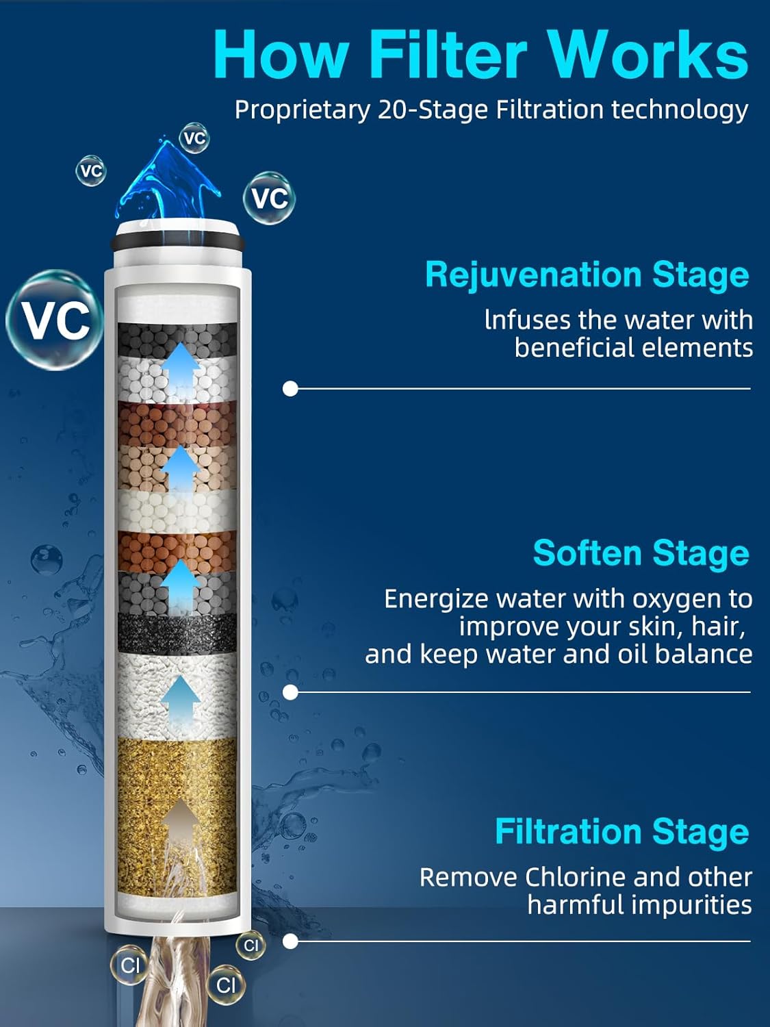 1 Pack Cobbe Handheld Shower Head Replacement Filters - Water Softener Beads for Hard Water - Eliminate Chlorine - Reduce Dry Itchy Skin