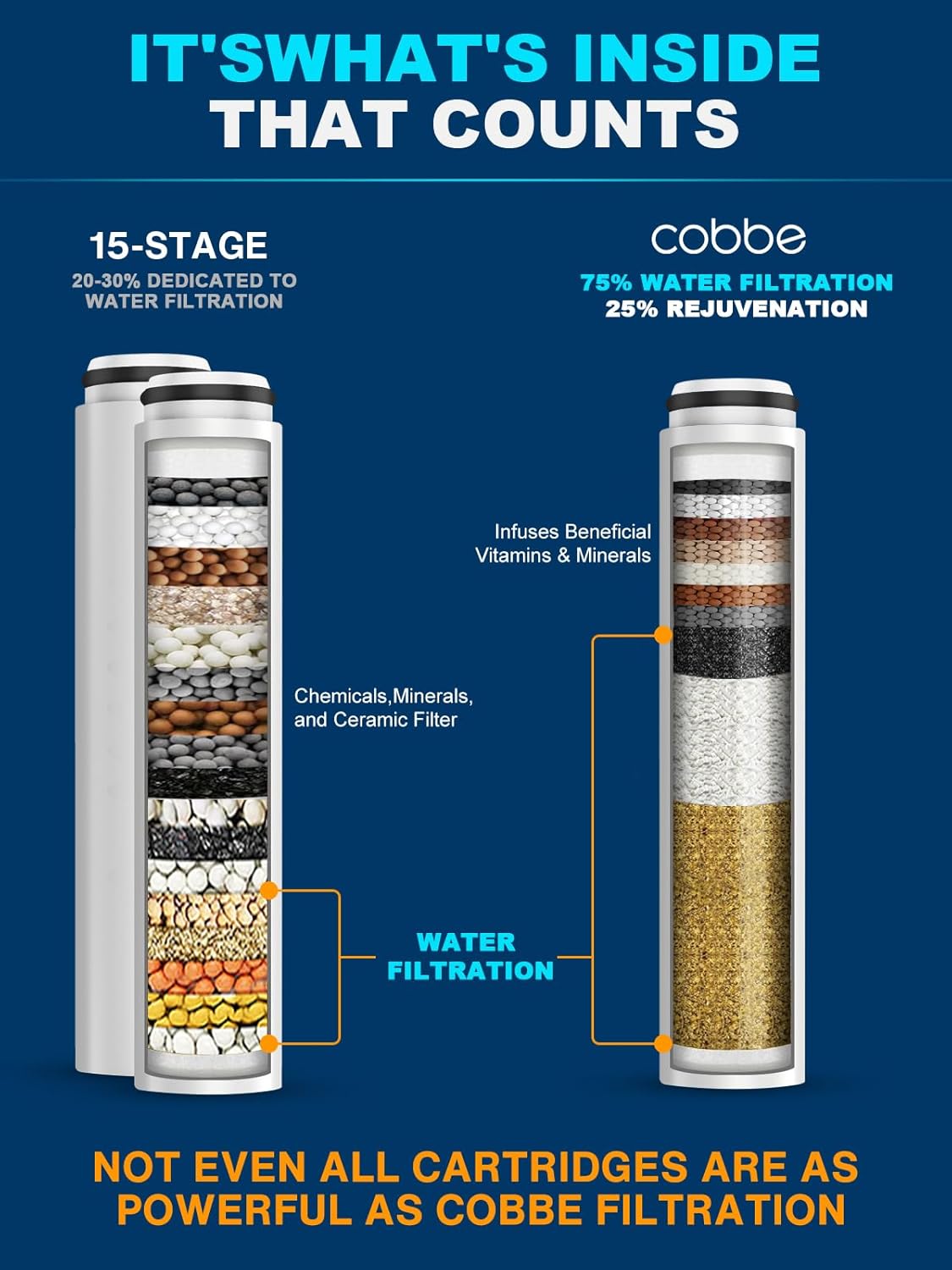 1 Pack Cobbe Handheld Shower Head Replacement Filters - Water Softener Beads for Hard Water - Eliminate Chlorine - Reduce Dry Itchy Skin