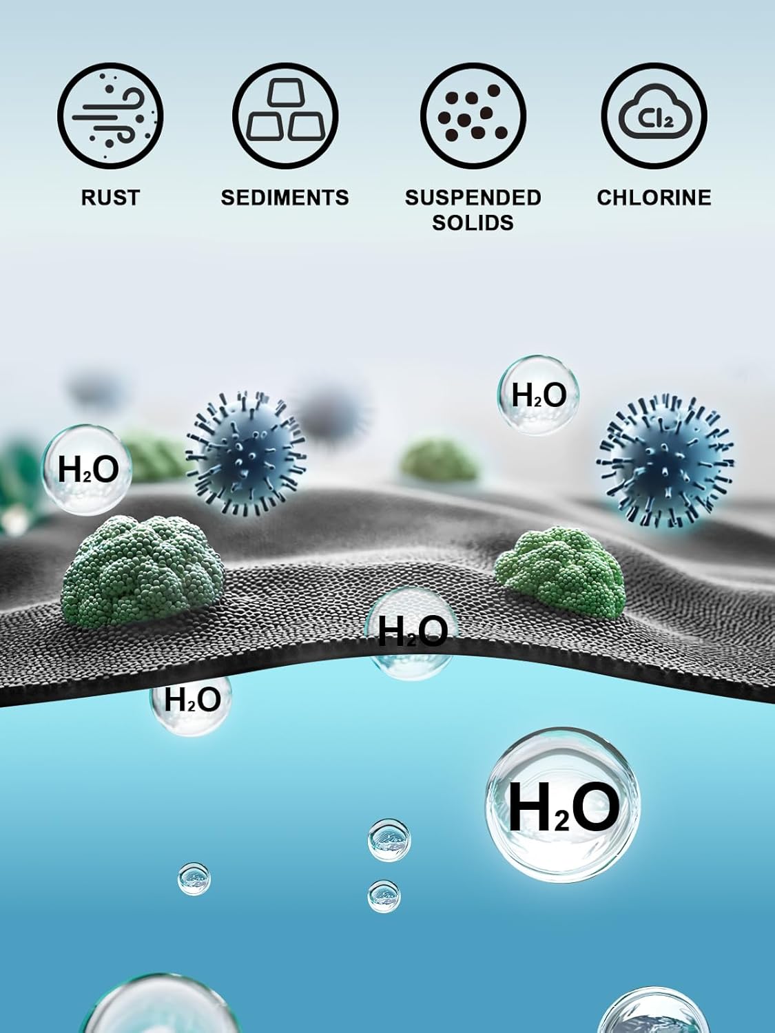 1 Pack Cobbe Handheld Shower Head Replacement Filters - Water Softener Beads for Hard Water - Eliminate Chlorine - Reduce Dry Itchy Skin