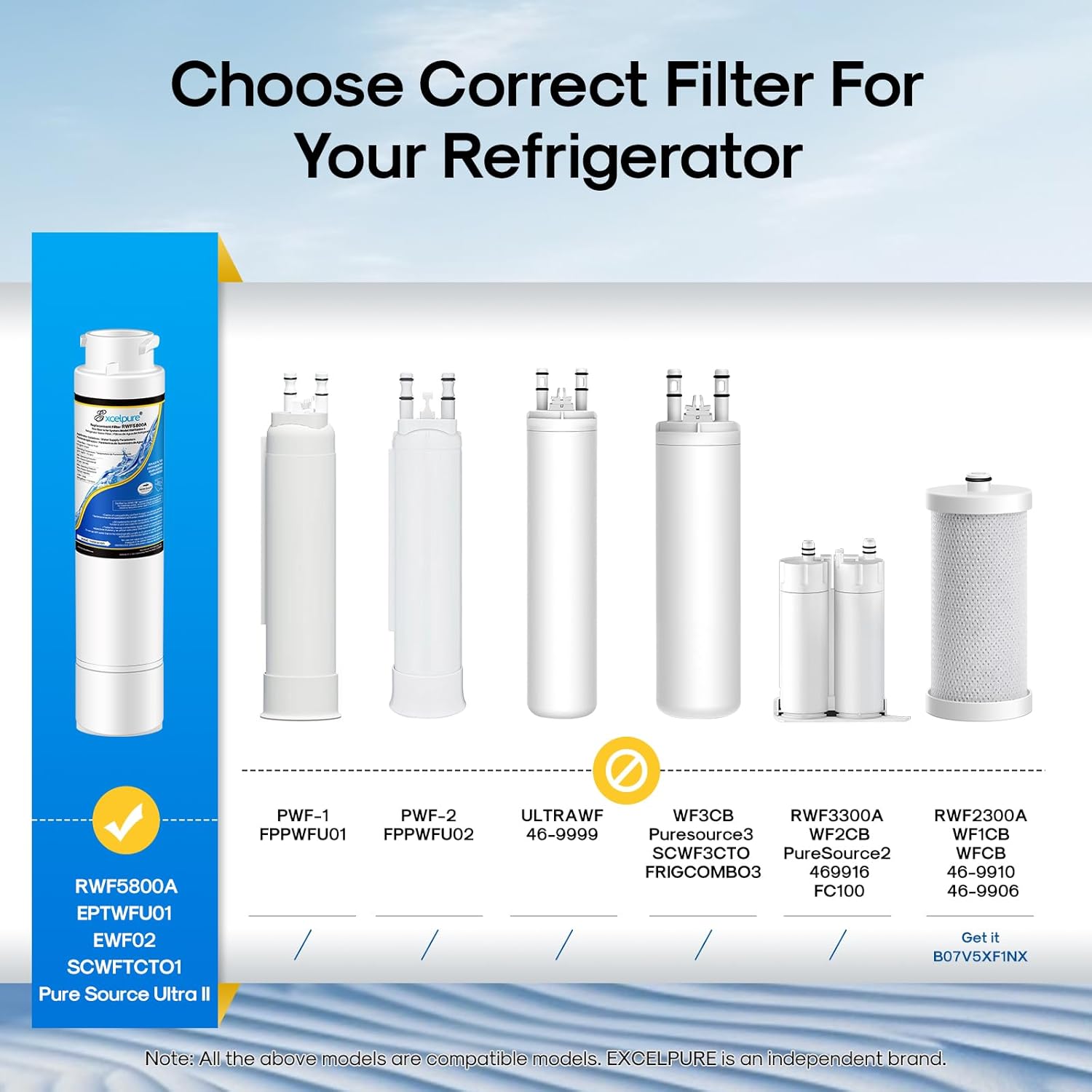1-Pack EXCELPURE Refrigerator Water Filter Compatible with Frigidaire EPTWFU01 and Pure Source Ultra II