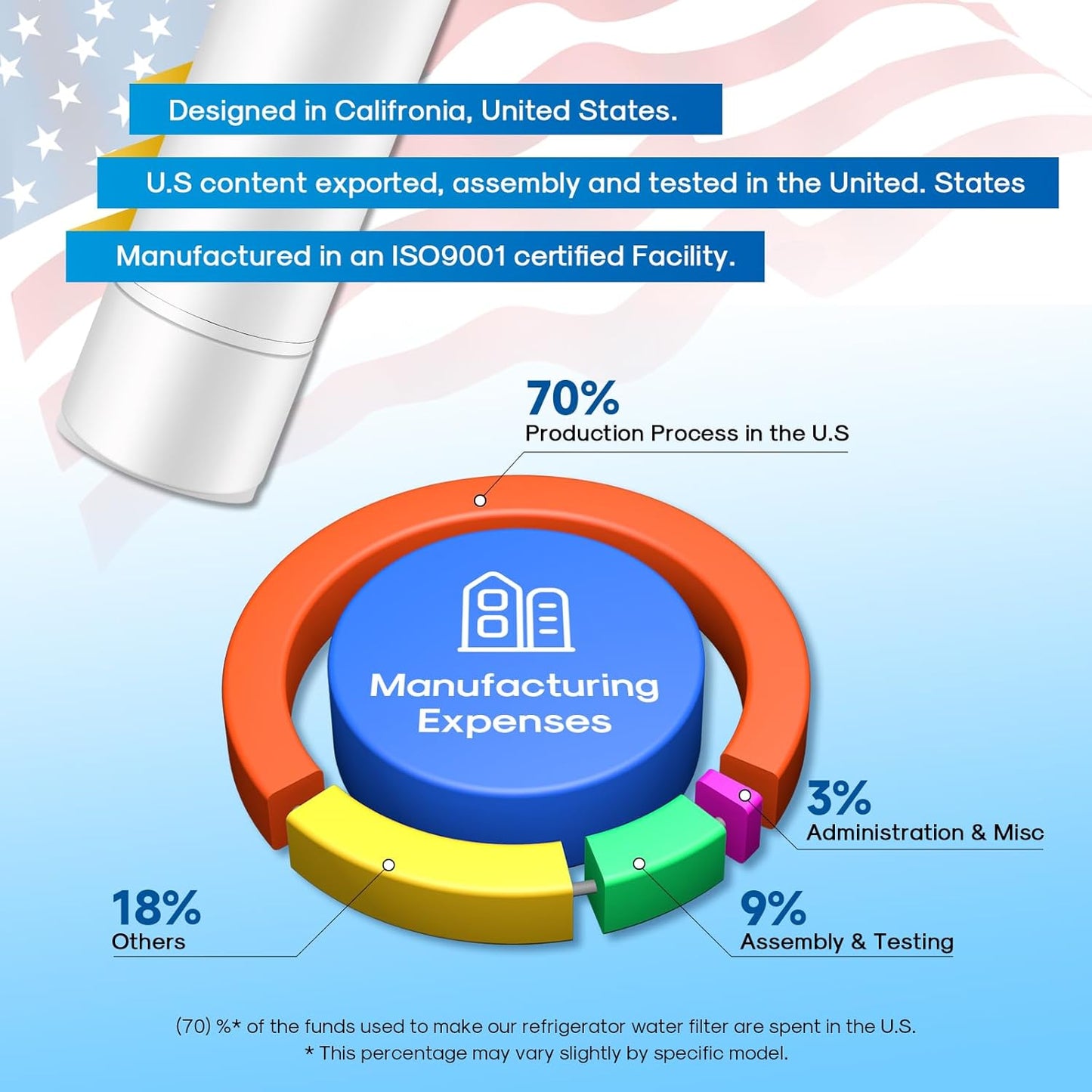 1-Pack EXCELPURE Refrigerator Water Filter Compatible with Frigidaire EPTWFU01 and Pure Source Ultra II