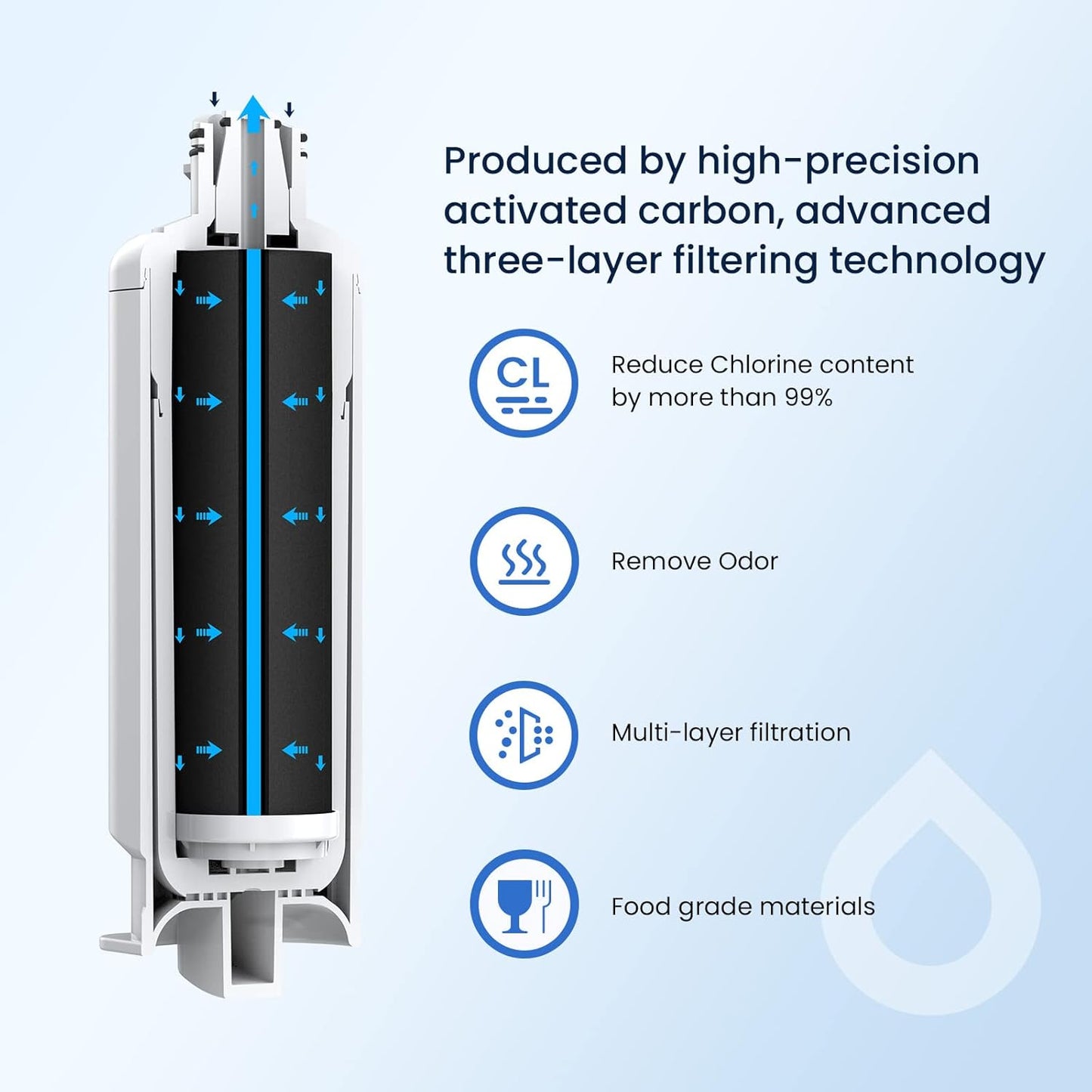 1 Pack GLACIER FRESH DA97-17376B Refrigerator Water Filter Replacement for HAF-QIN/EXP, DA97-08006C, RF23M8070SG, RF23M8070SR, RF23M8090SG, RF23M8090SR, RF23M8570SR, RF23M8590SG - Fresh Water Guaranteed