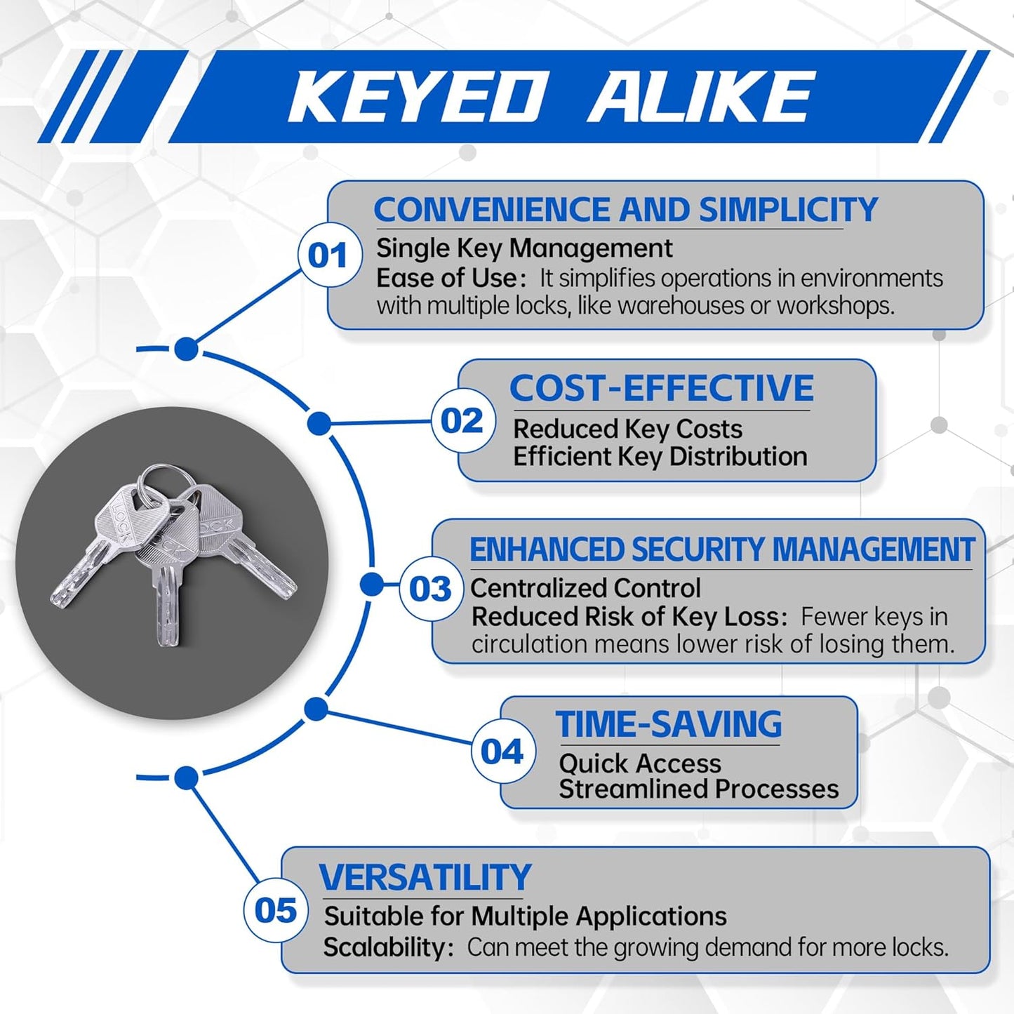1 Pack NAKANEKO Hidden Shackle Padlock Heavy Duty Trailer Door Lock Set - Keyed Alike, Anti-Theft, Solid Aluminum 2-7/8 - WildKart