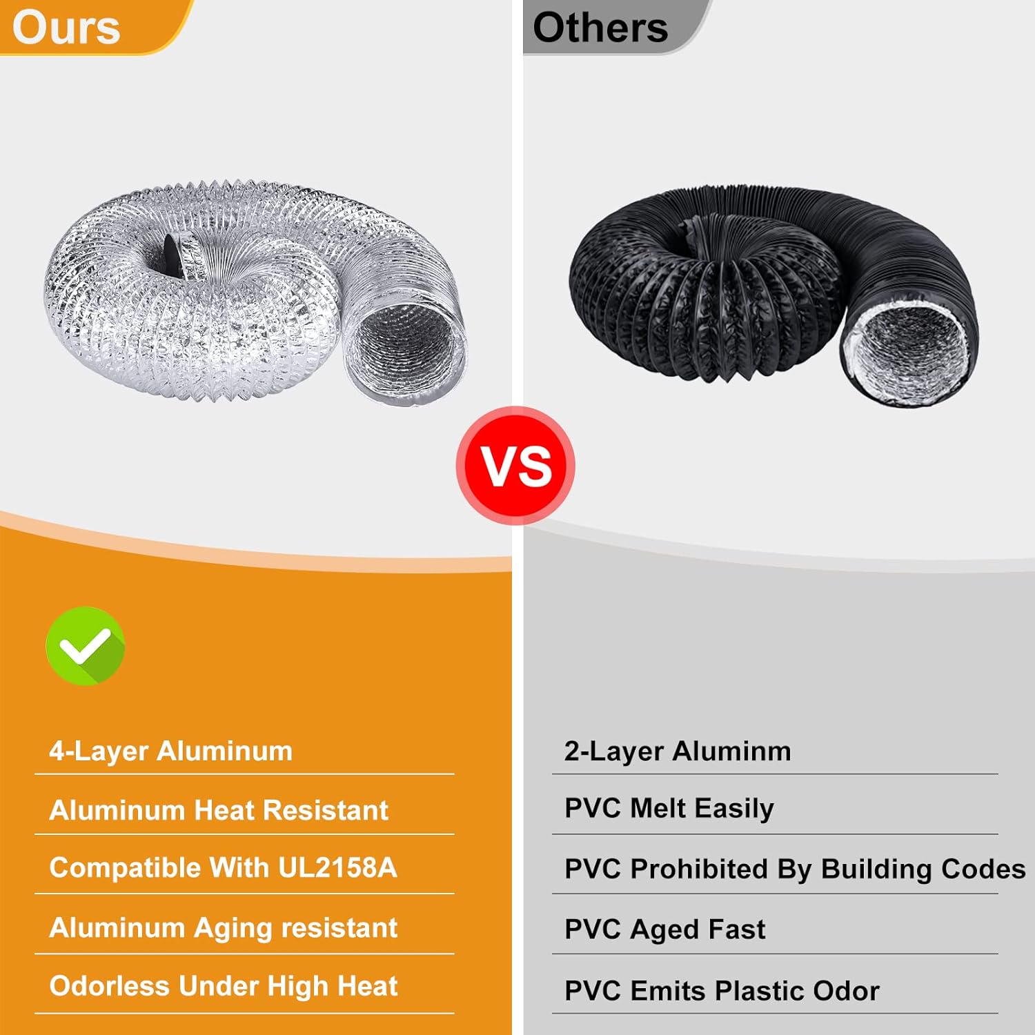 10 FT Steelsoft Heavy Duty Dryer Vent Duct Hose - 4 inch, Extra Thick Aluminum Foil Transition Duct Kit with Collars for Easy Installation