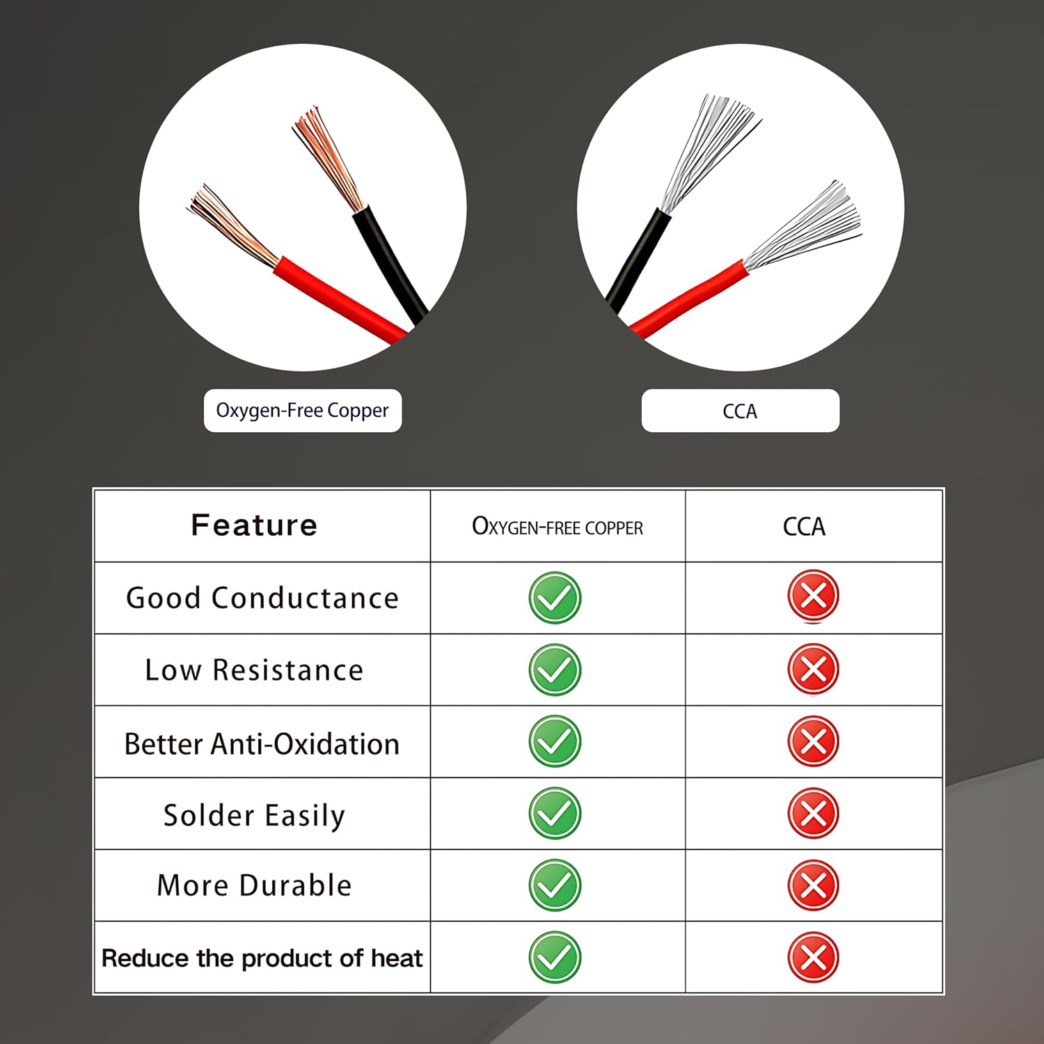 10 Gauge Flexible Electrical Wire Set - 10FT Black & Red Extension Cable 10AWG Stranded Oxygen Free Copper Wire for Automotive, Solar Panel, LED Lamps, Marine Boat Battery - 10/2-10FT