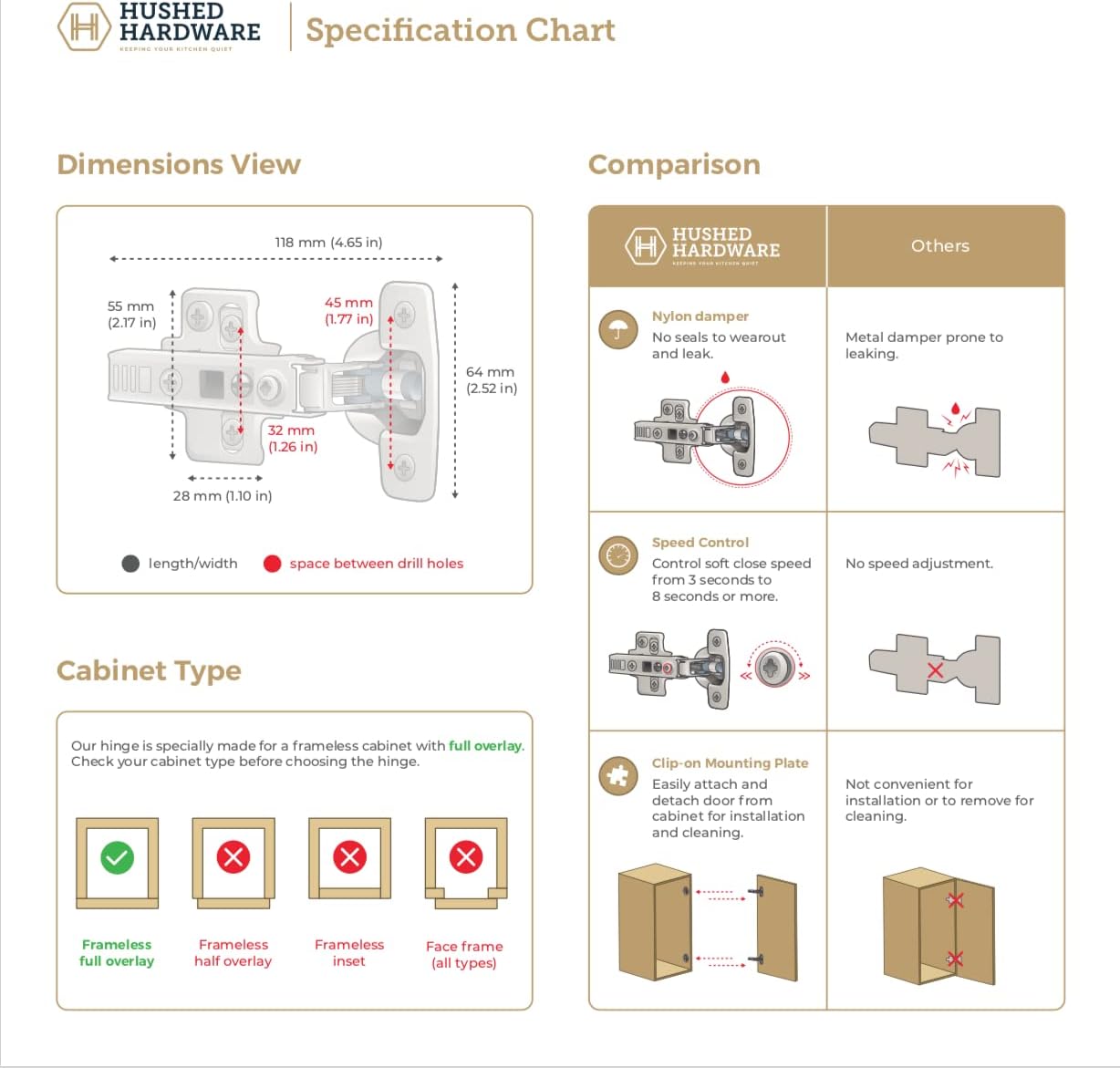 10 Pack Premium Frameless Full Overlay Adjustable Soft Close Hinges - Self-Closing Cabinet Hardware