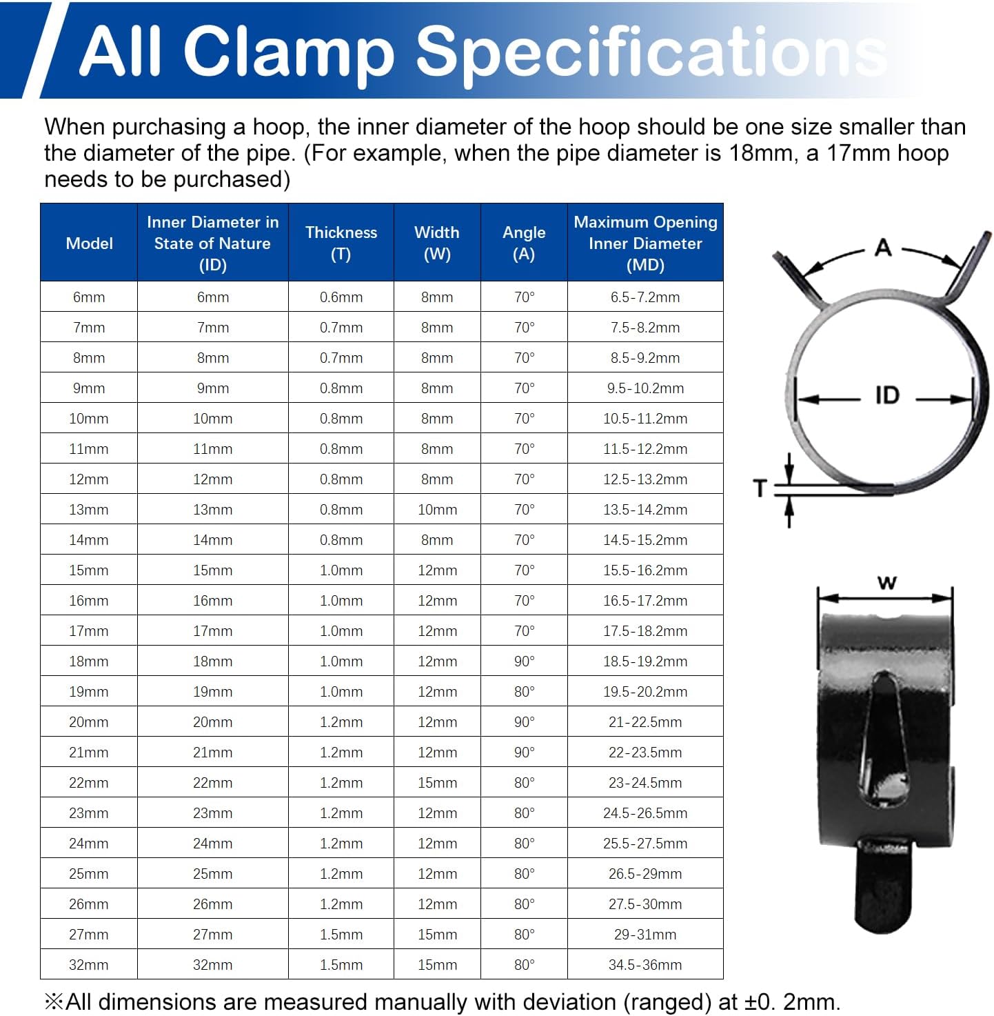 10Pcs MroMax 23mm ID Spring Band Hose Clamps for 24.5-26.5mm OD Hose - Fuel Line, Silicone Vacuum Hose, Air & Water Pipe Clamp