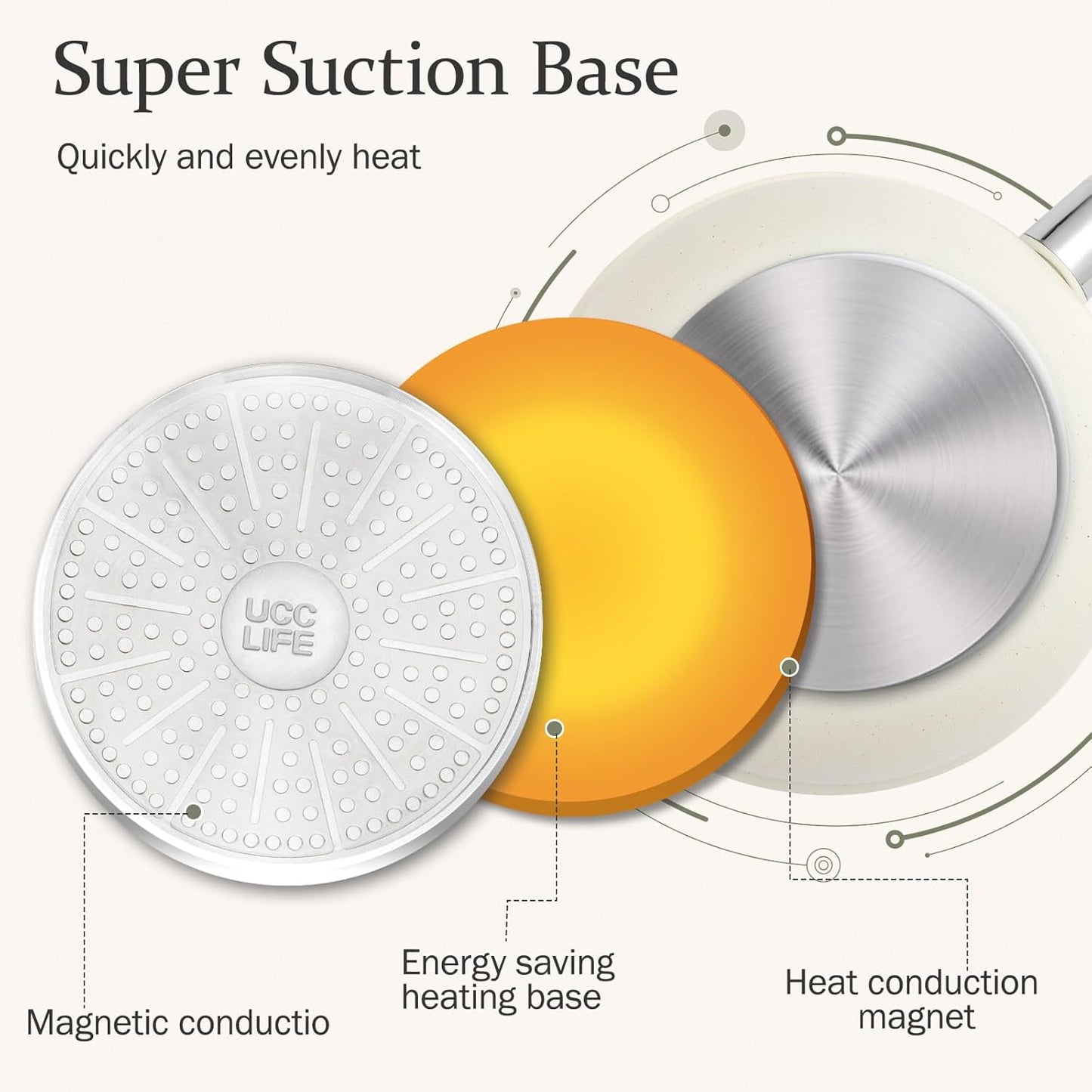 11Pcs Induction Non Stick Cookware Set with Detachable Handles, Stackable White Granite Pots and Pans