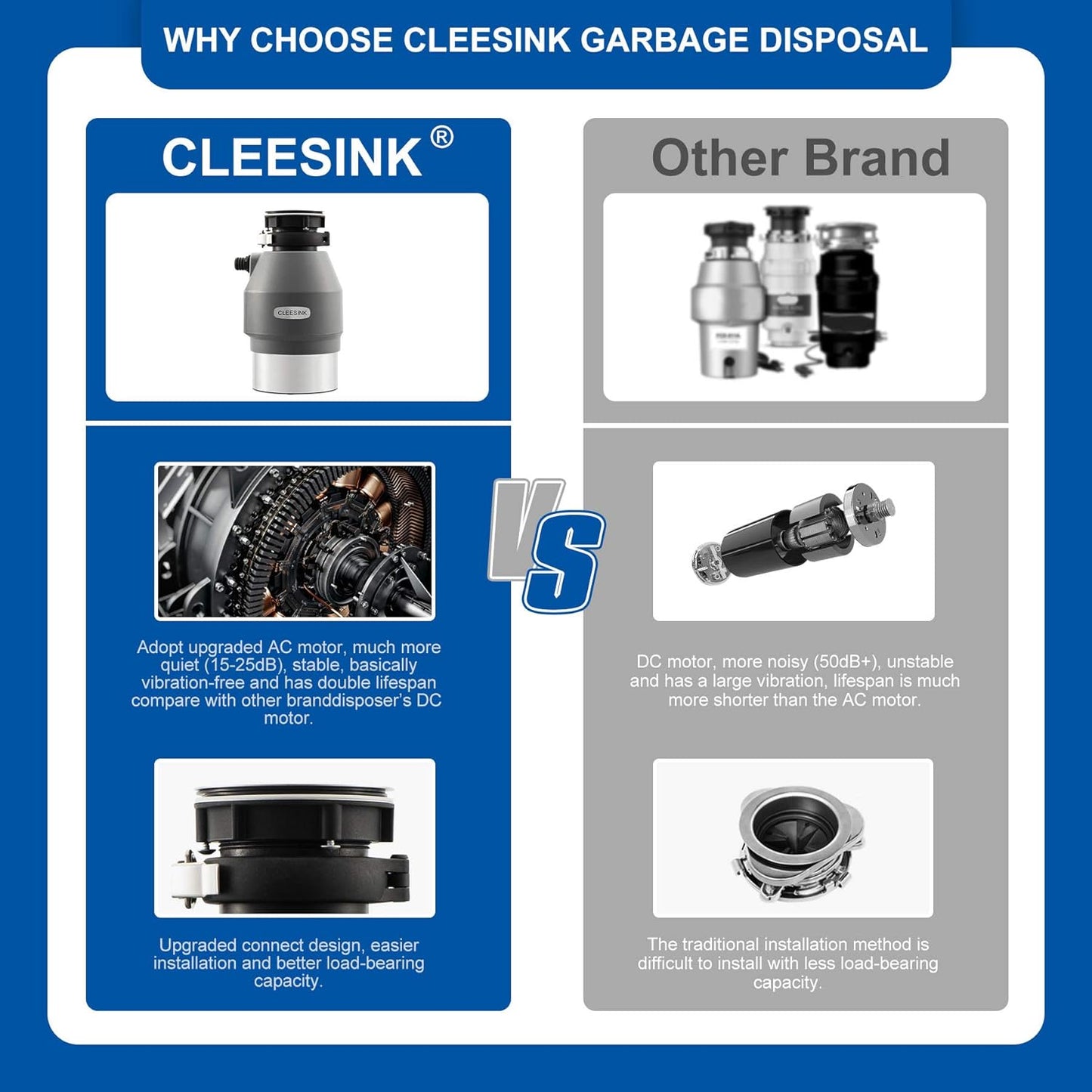 1/2 HP Garbage Disposal with Induction AC Motor Sound Reduction - 1.45L High Effect Grinding Food Waste Disposer by CLEESINK