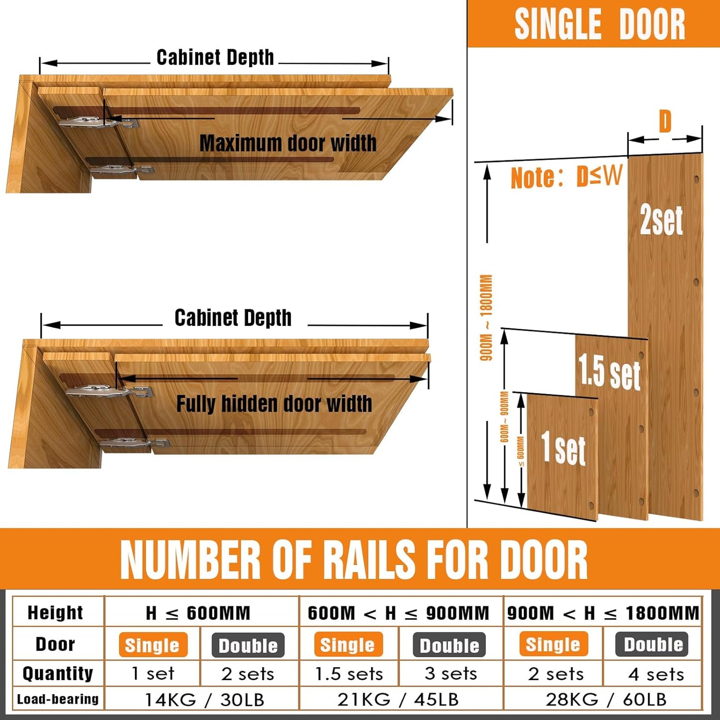 12-Inch Pisman Pocket Door Slides and Hinges Hardware Set for Inset Cabinets and Disappearing Doors