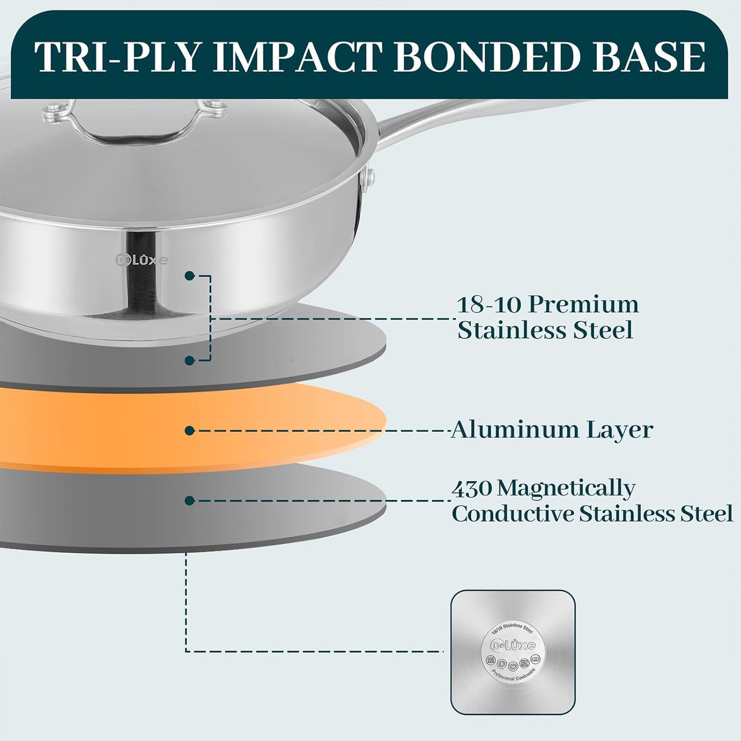 12 Inch Stainless Steel Skillet Frying Pan with Lid, Stay-Cool Handle - 5qt Deep Sauté Pan for Deep-Fry, Braise, Stew - Induction Gas Stove Compatible