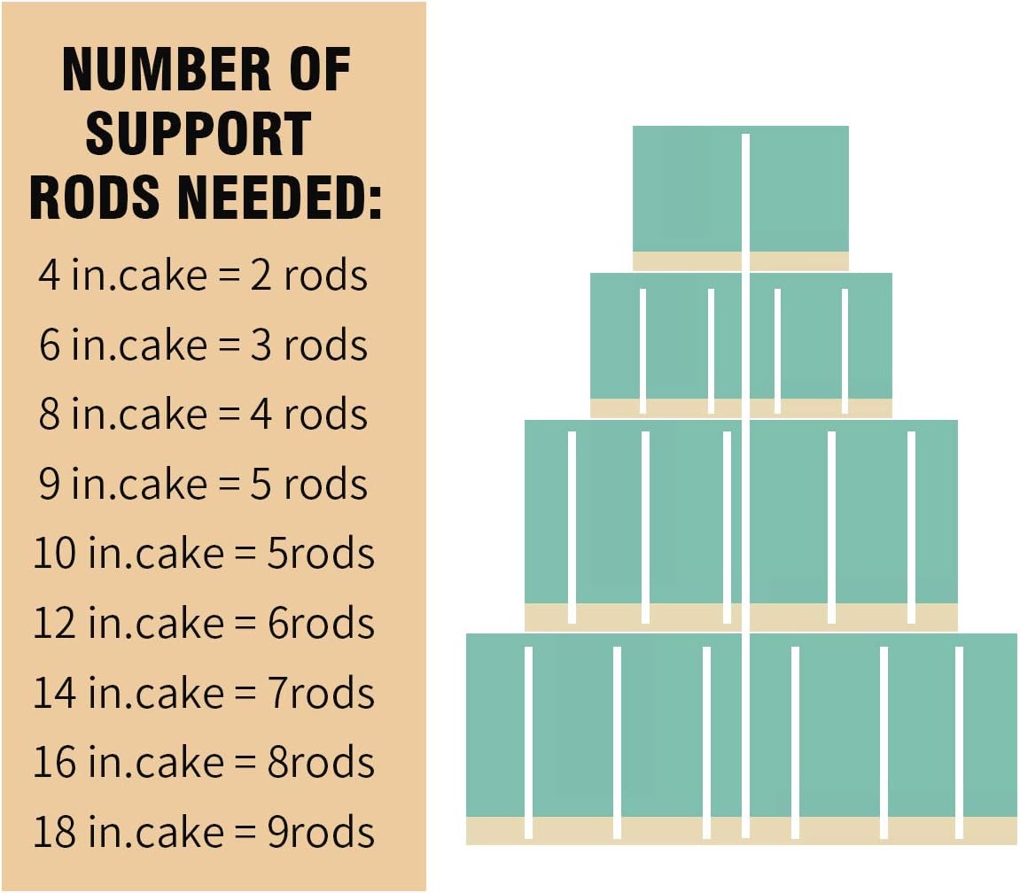 12 Inch White Plastic Cake Dowel Rods for Tiered Cake Construction and Stacking - Pack of 12