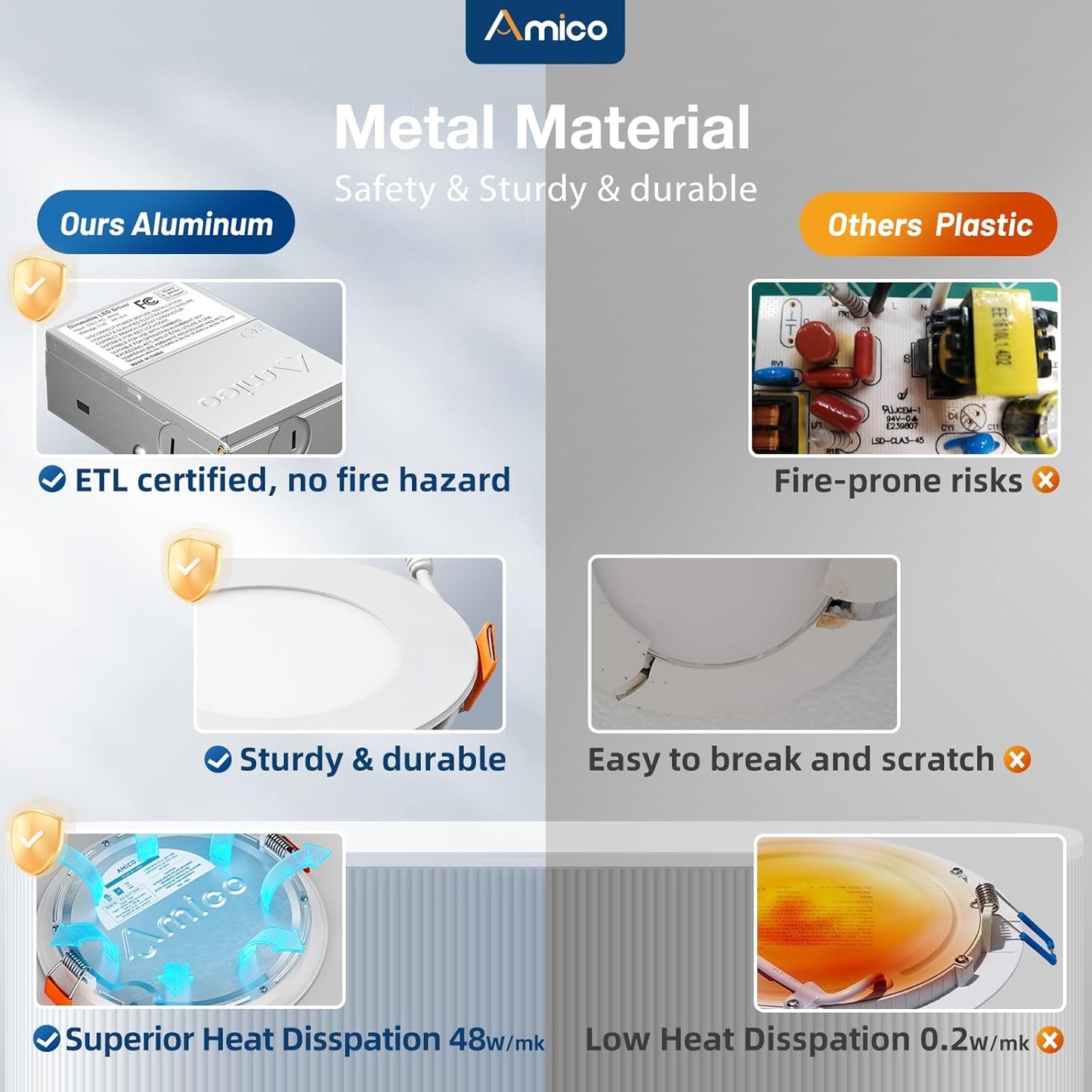12 Pack 4 Inch Ultra-Thin LED Recessed Dimmable Can Light with Junction Box - 5CCT Selectable - 800LM High Brightness - ETL&FCC - 11W Eqv 70W