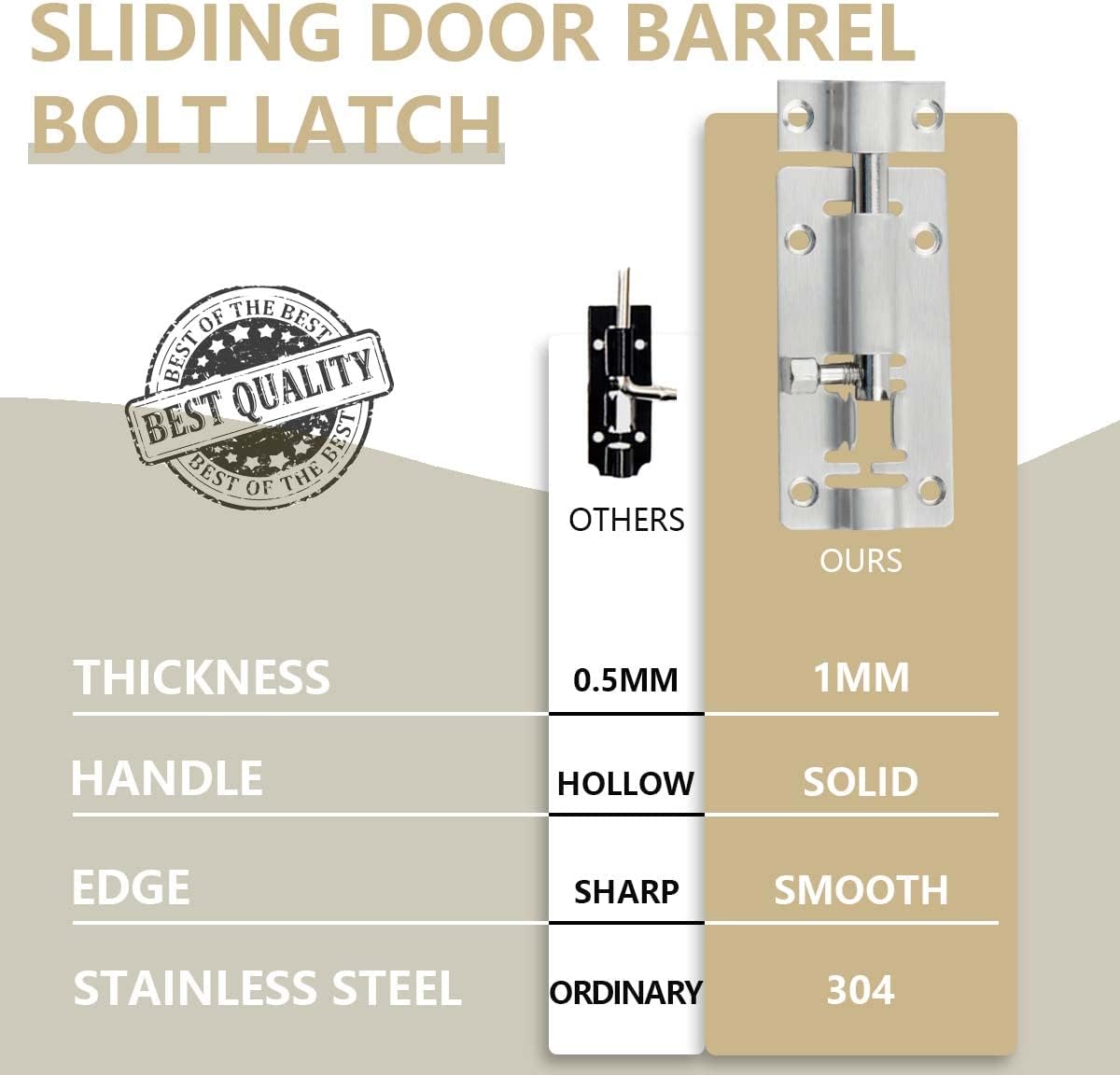 12 Pack of SANATO Stainless Steel Sliding Latch Locks for Door Security - 3 Inch Slide Barrel Bolt Latches