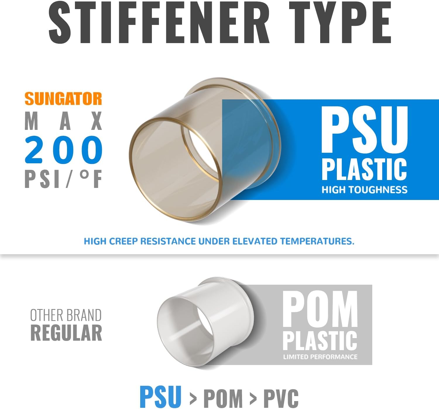 1/2" Push Pex Fittings Pack - Coupling, Elbow, Tee - No Lead Brass Connectors for Pex Pipe, Copper, CPVC - 25 Piece Set with Disconnect Clip